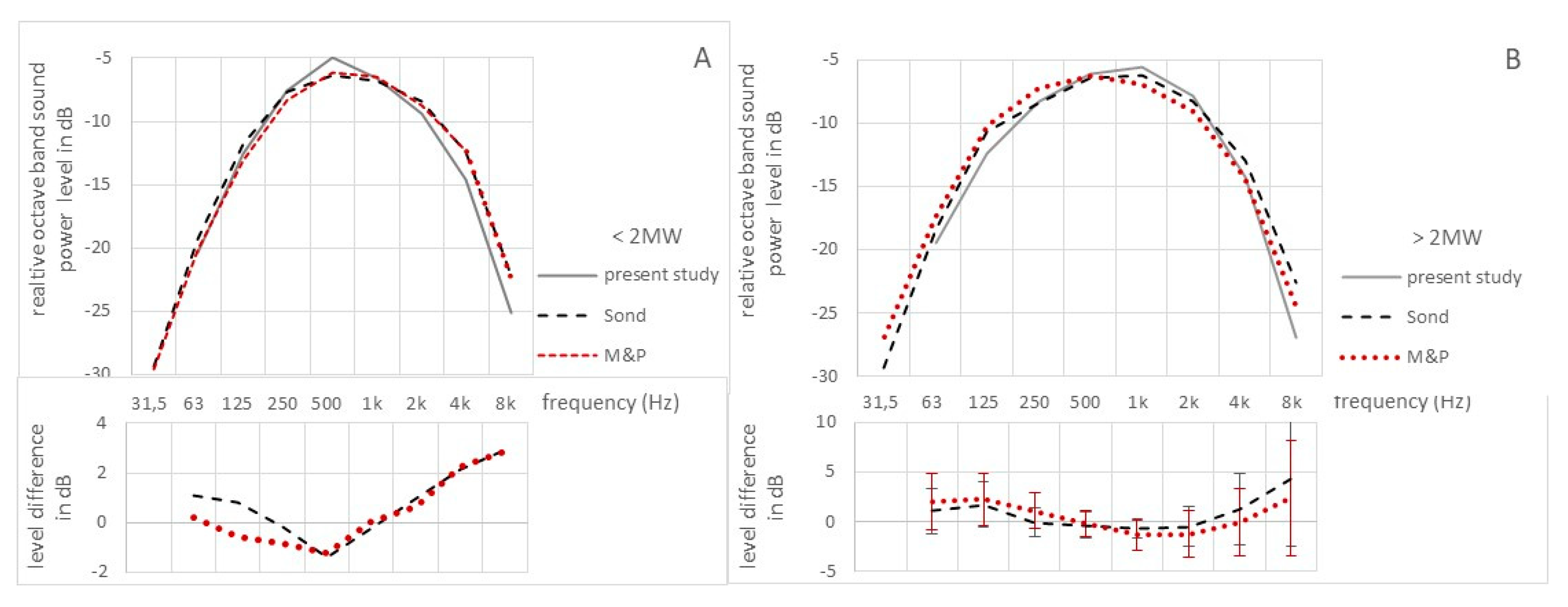 Preprints 120600 g010