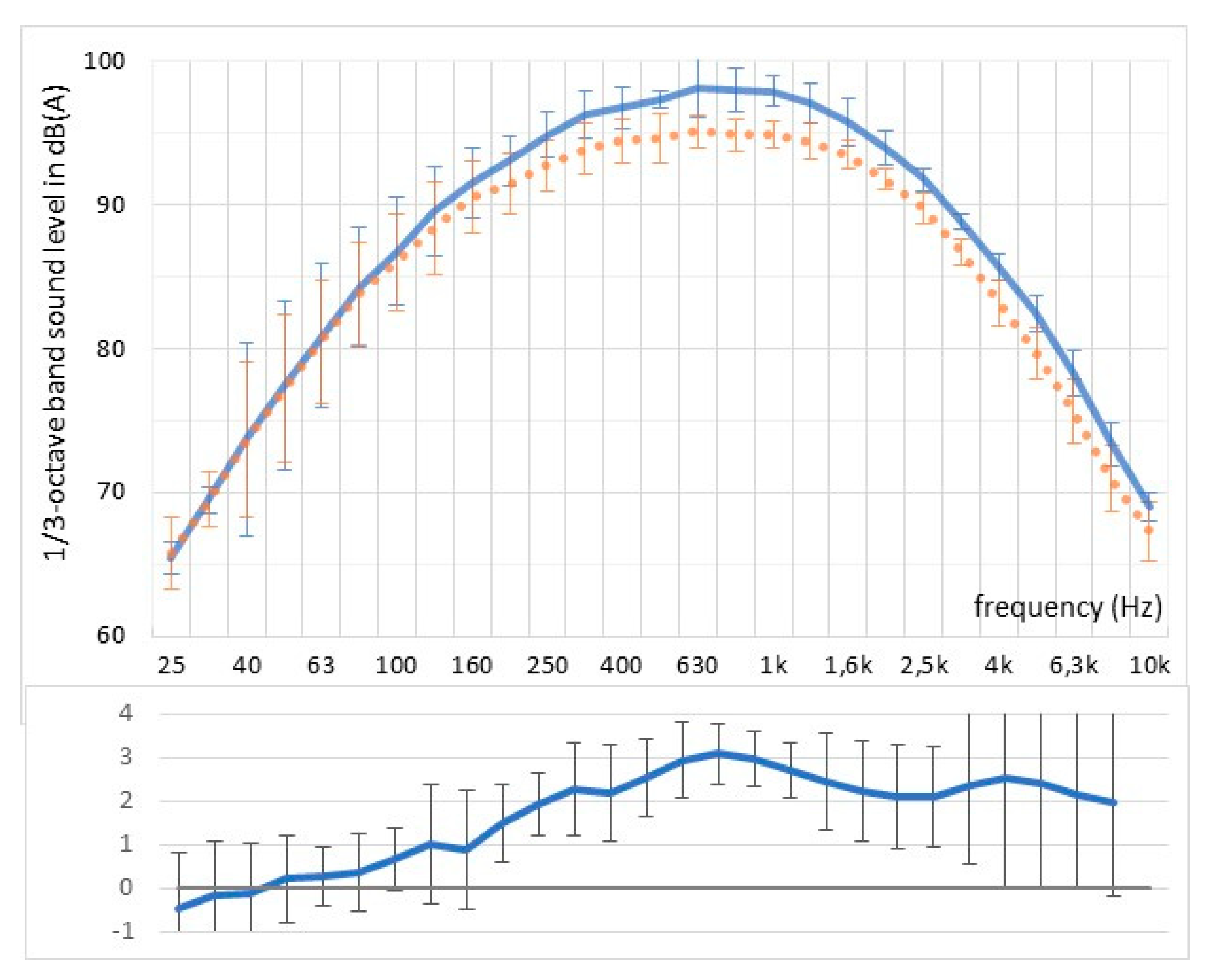 Preprints 120600 g012