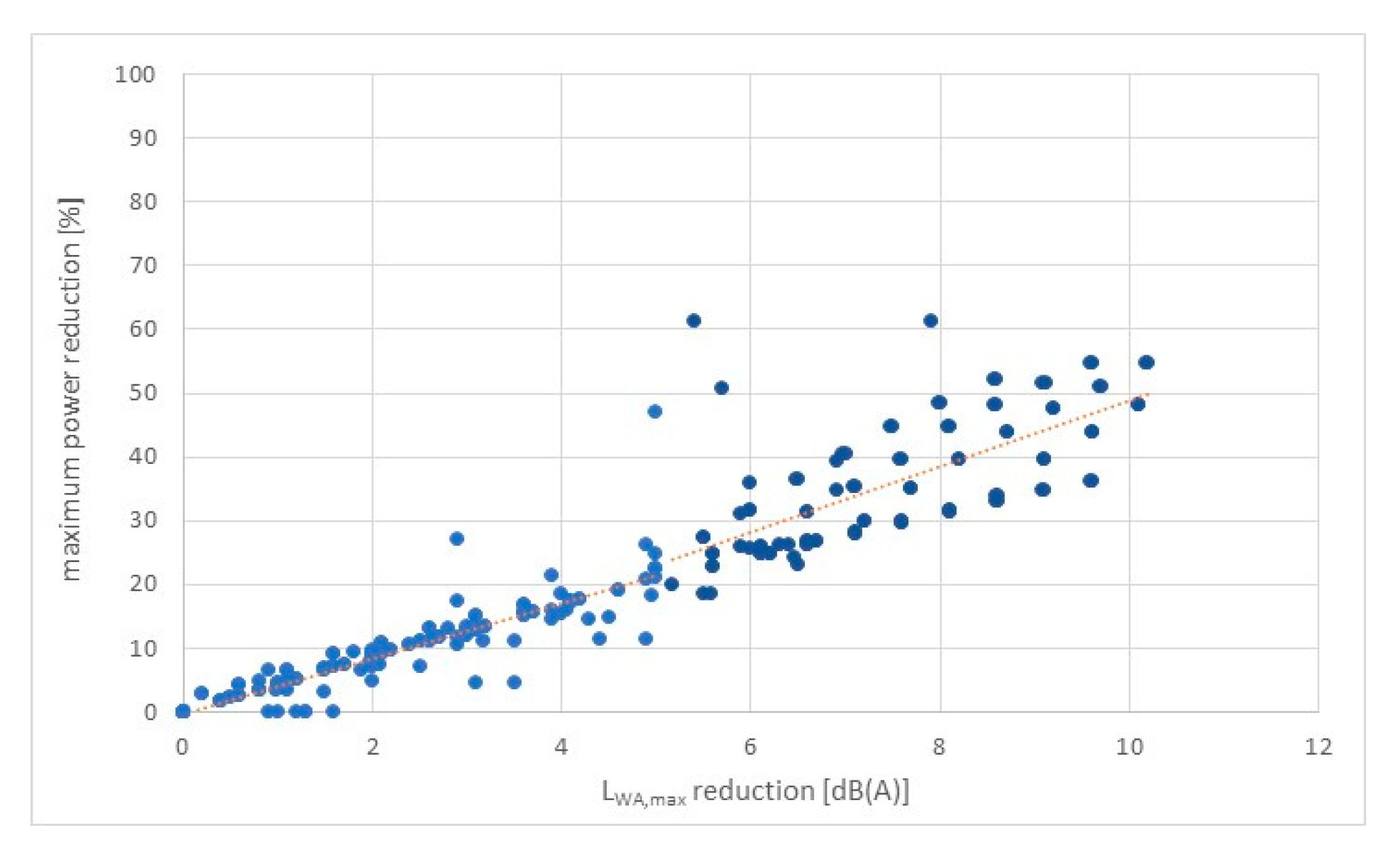 Preprints 120600 g013