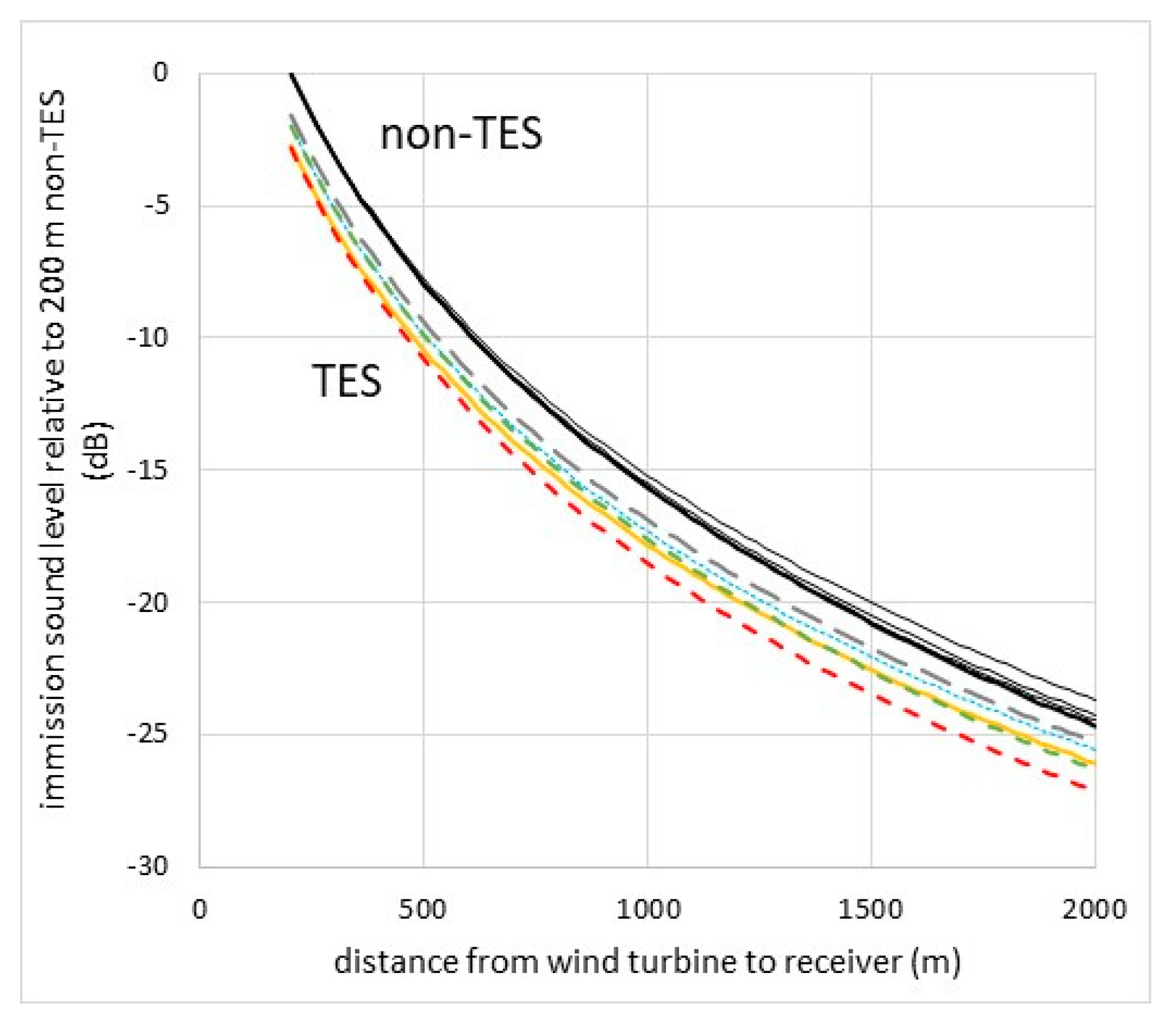 Preprints 120600 g014