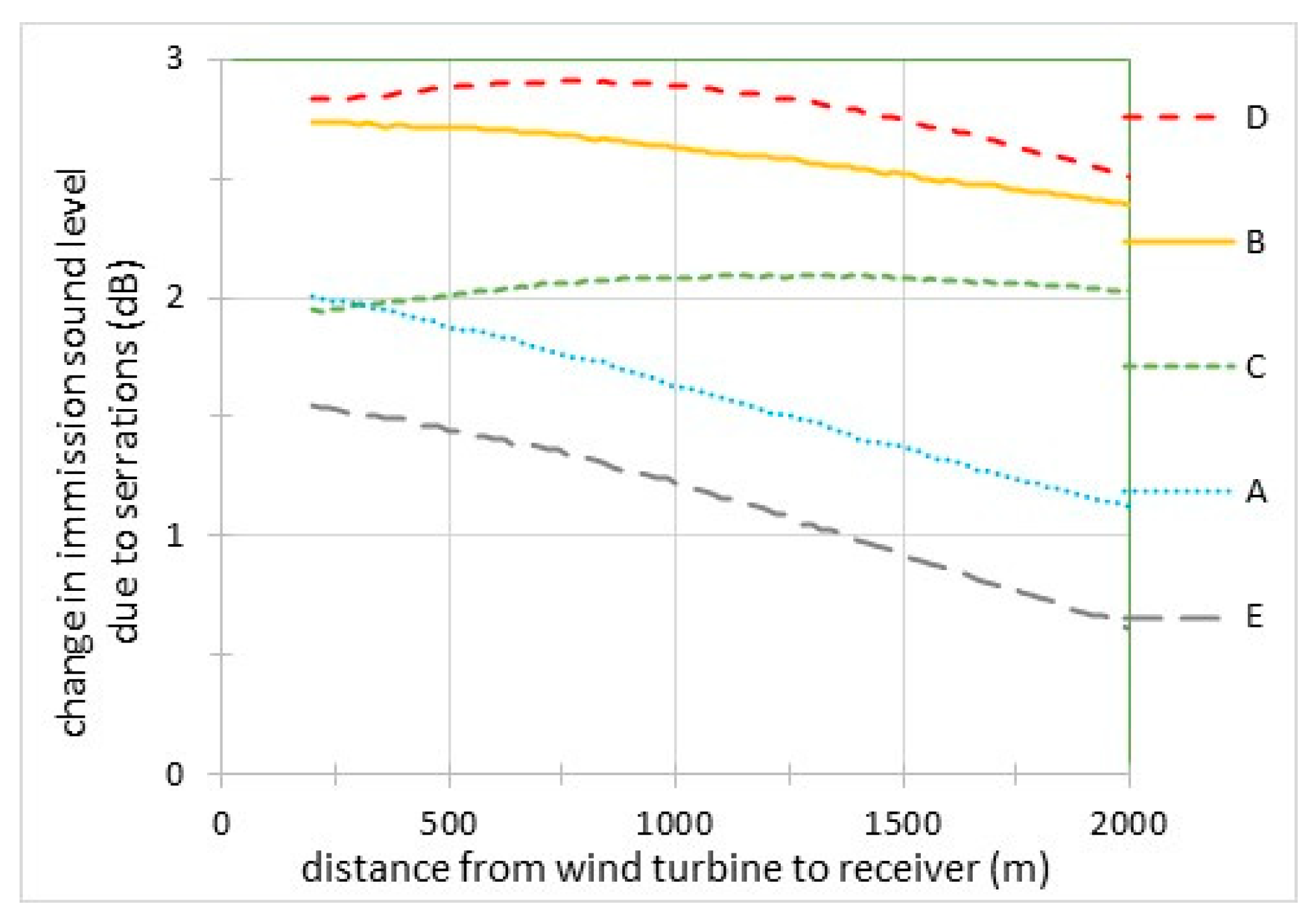 Preprints 120600 g015