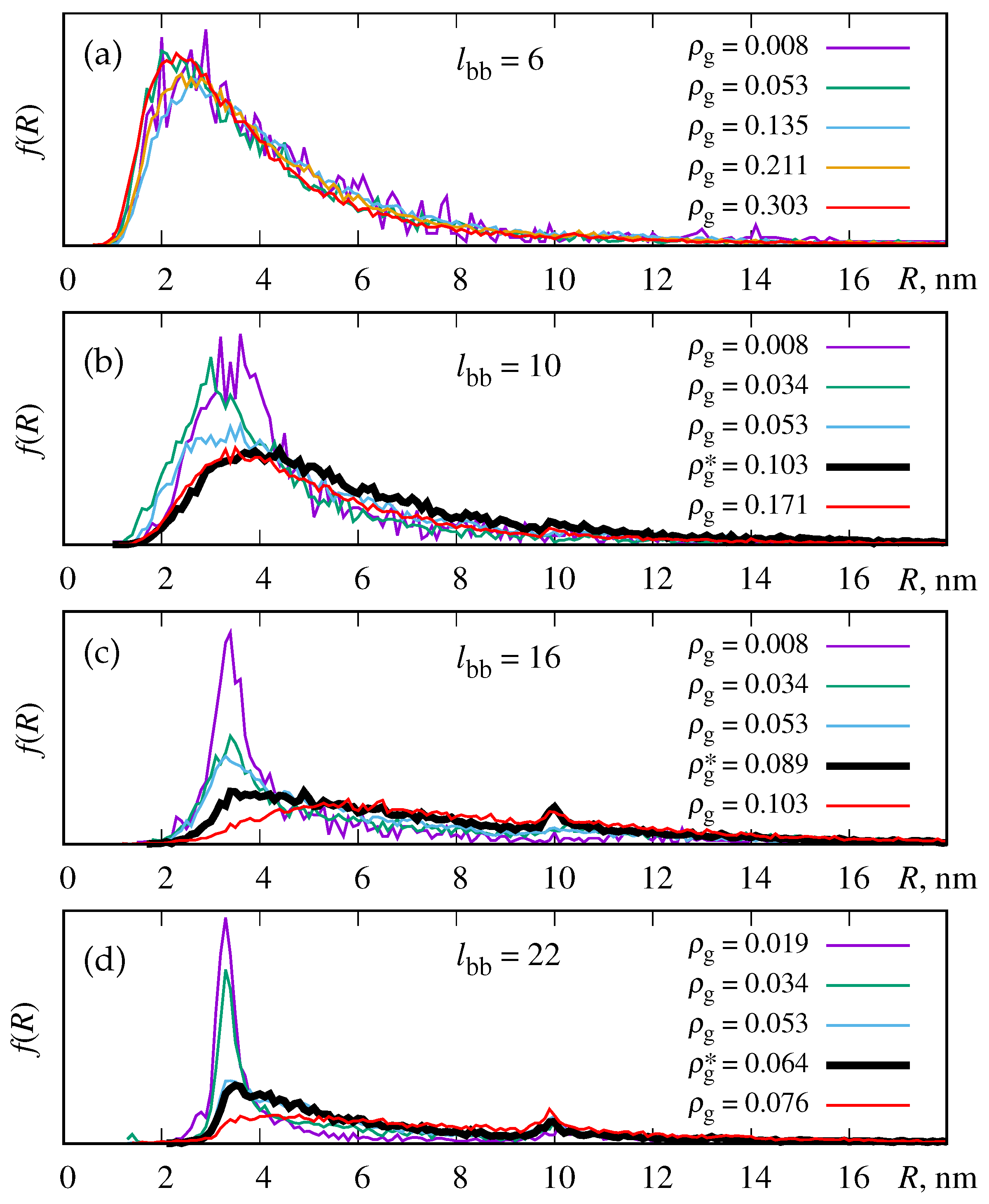 Preprints 84158 g008