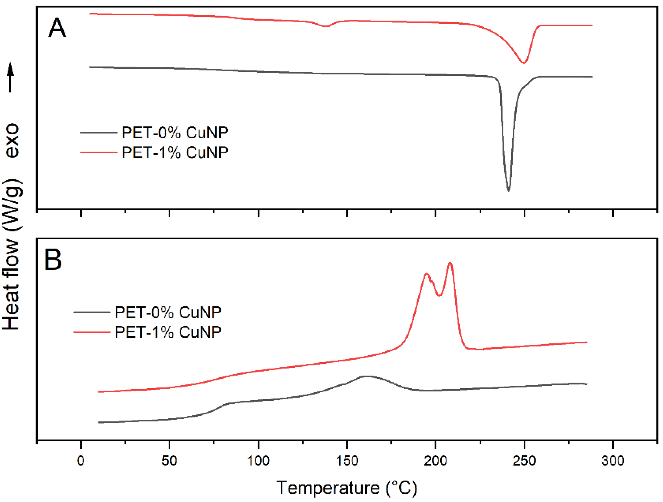 Preprints 89638 g001