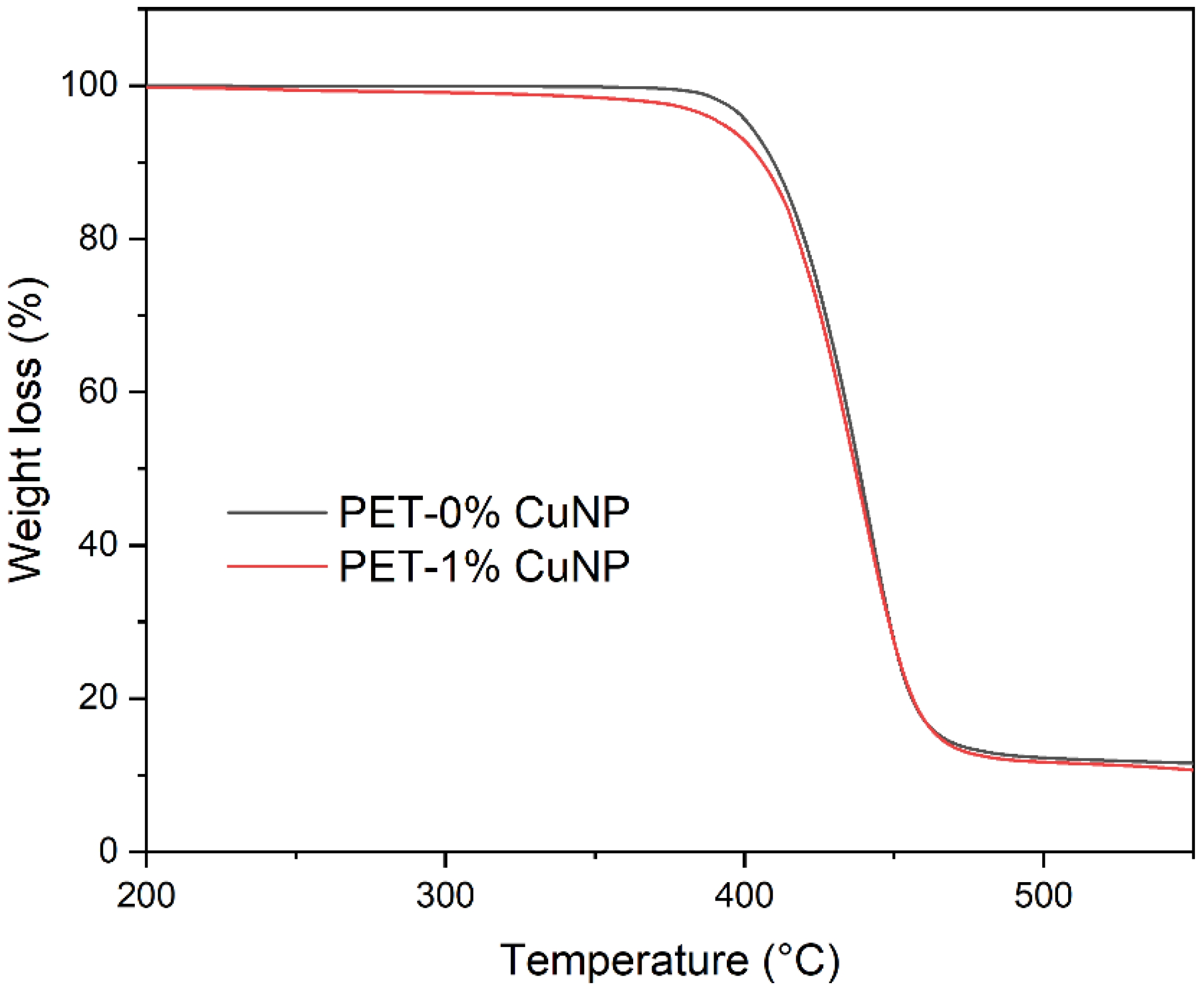 Preprints 89638 g002