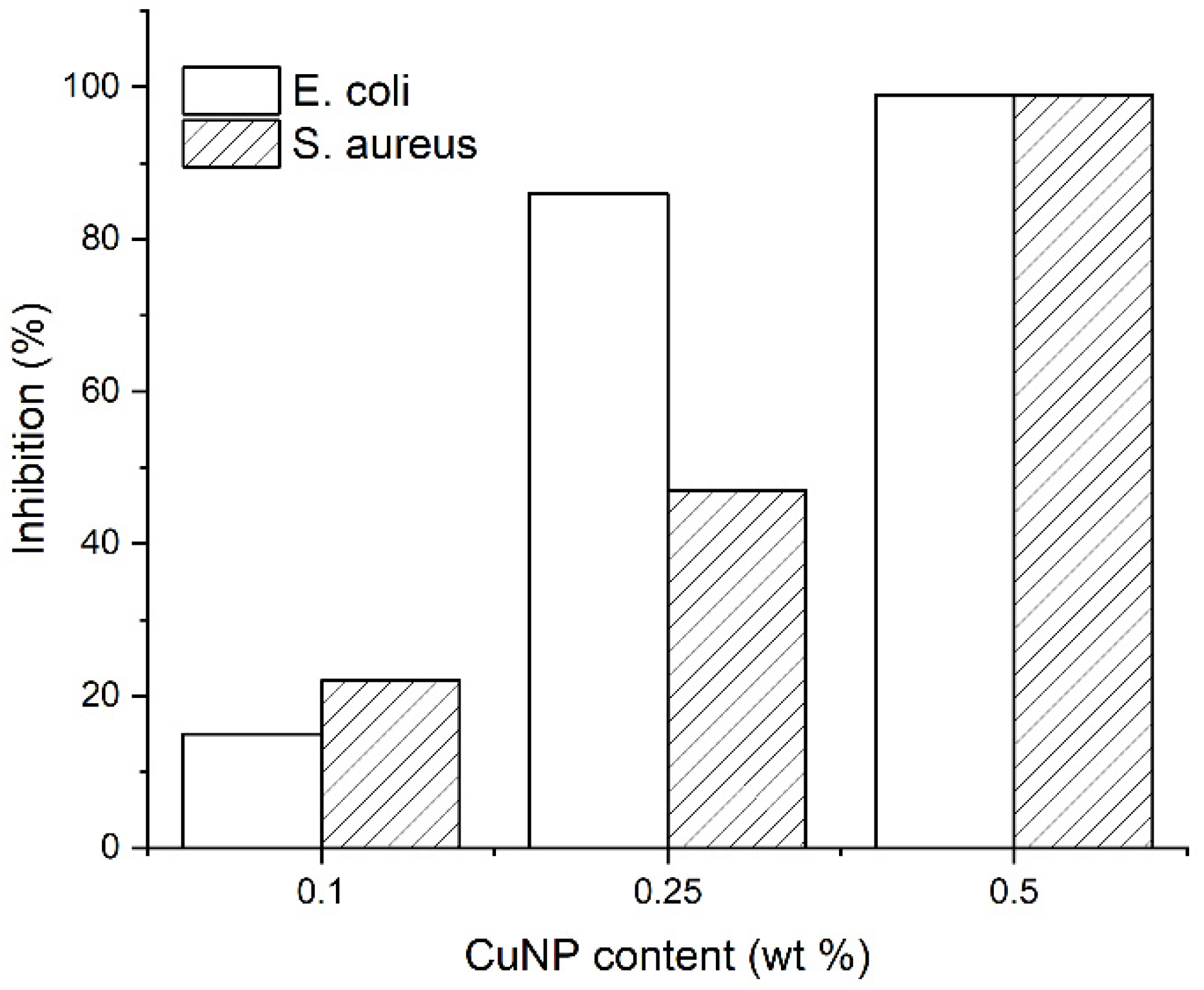 Preprints 89638 g007