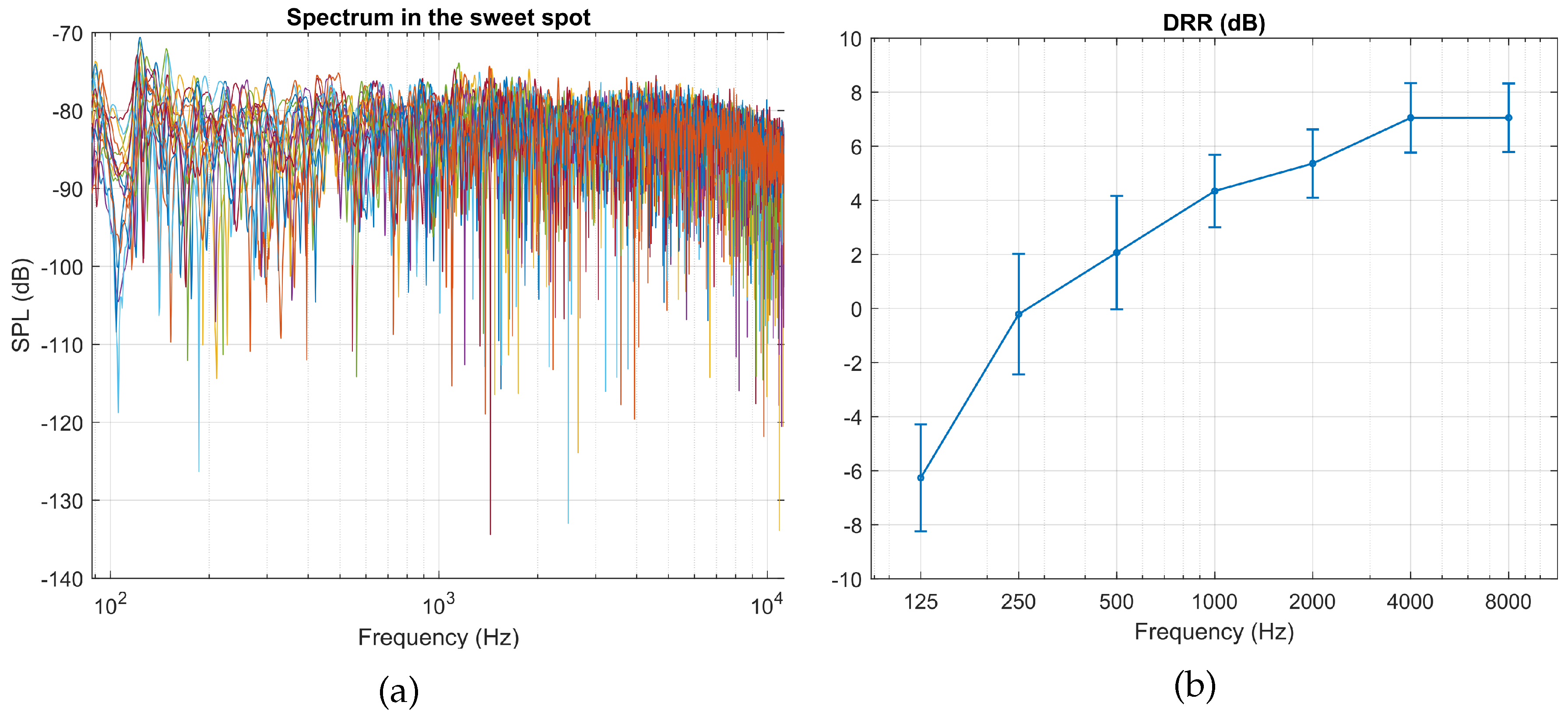 Preprints 119482 g002