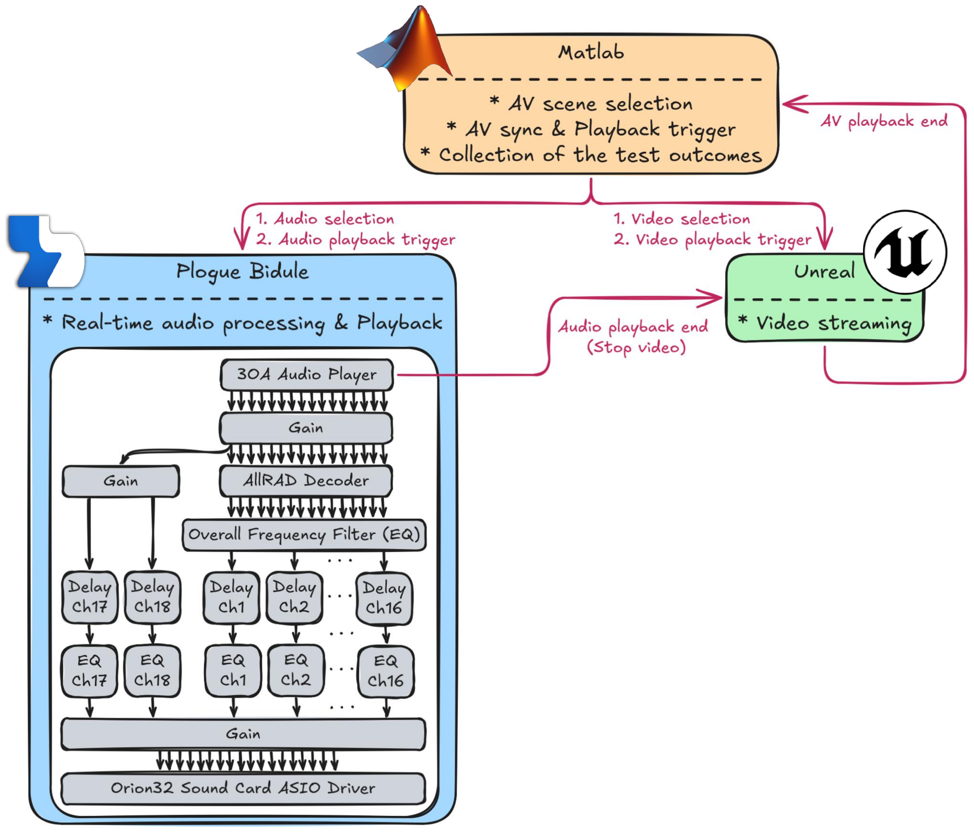 Preprints 119482 g003