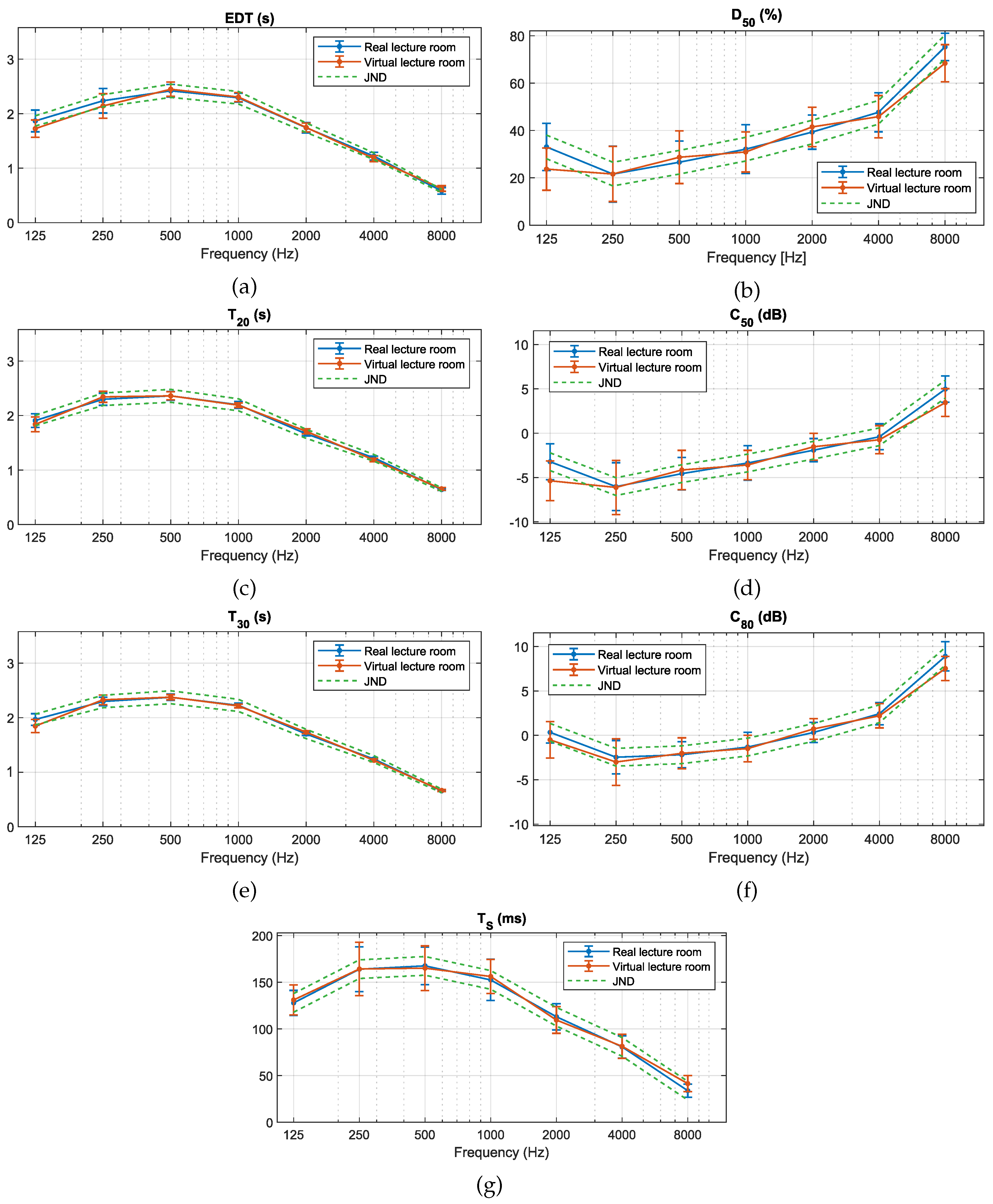 Preprints 119482 g012