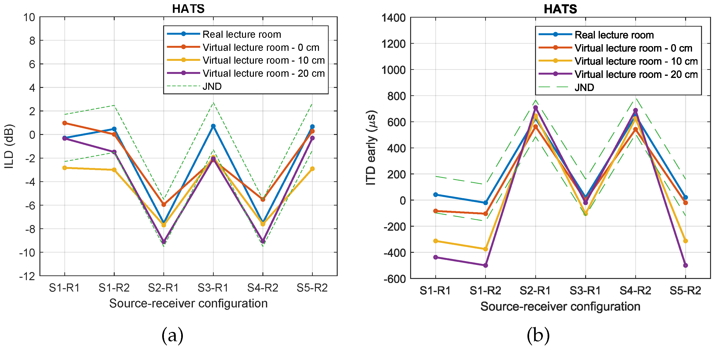 Preprints 119482 g017