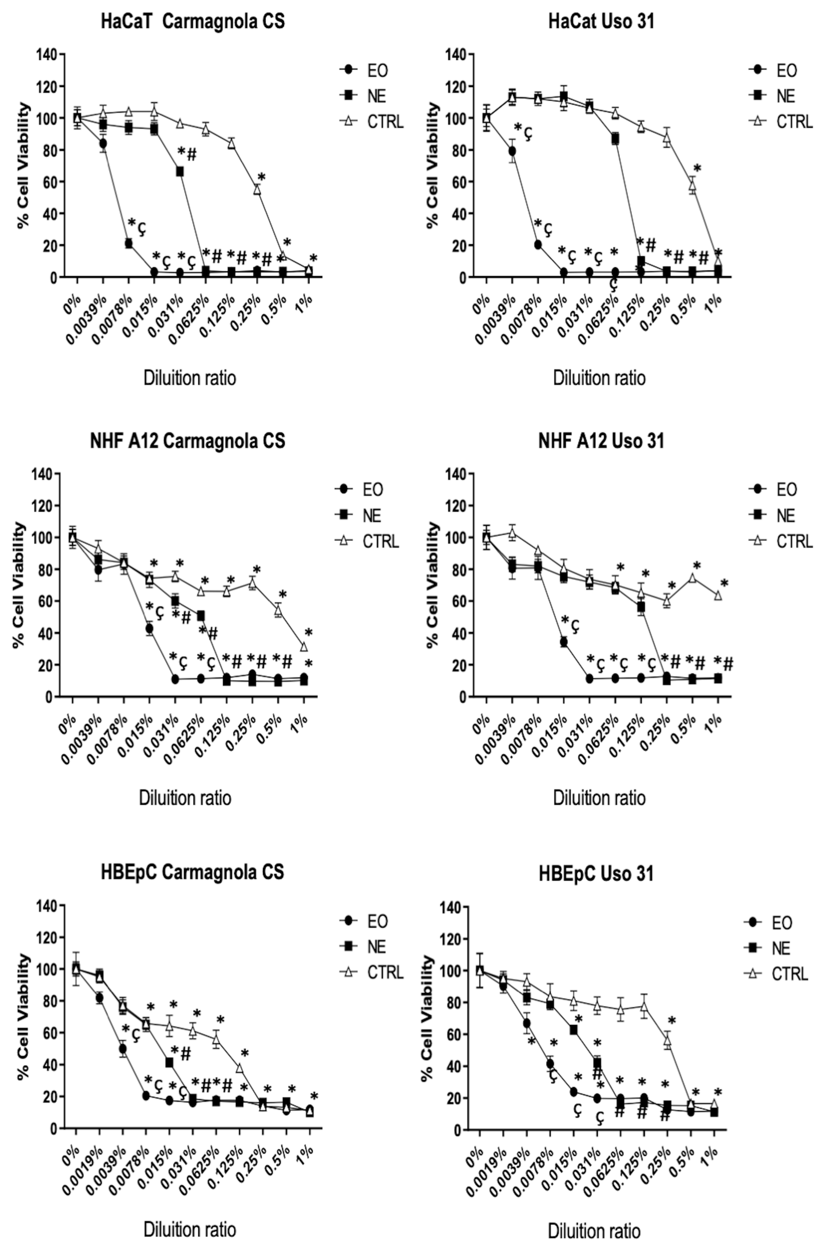 Preprints 80591 g002