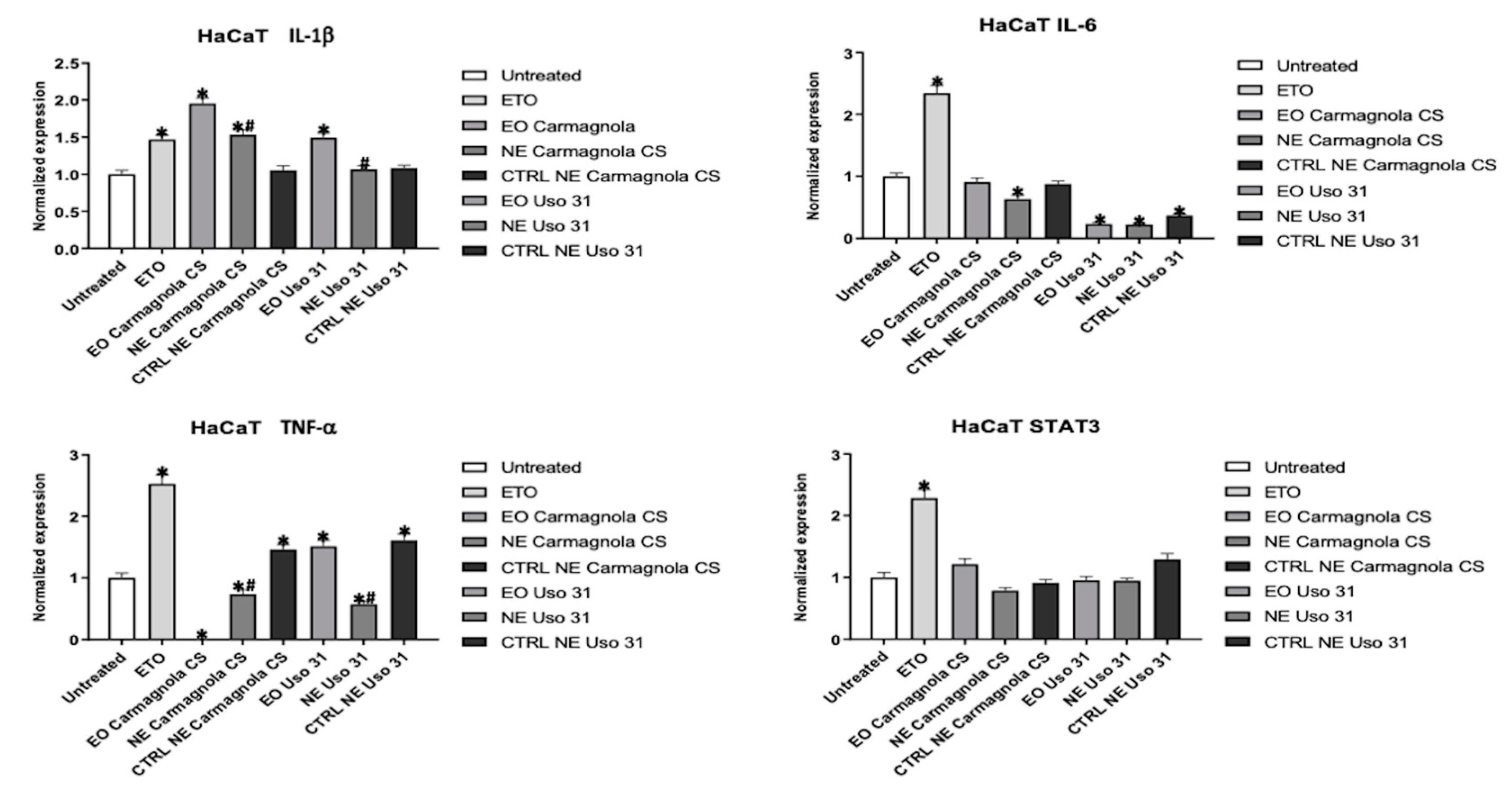 Preprints 80591 g003