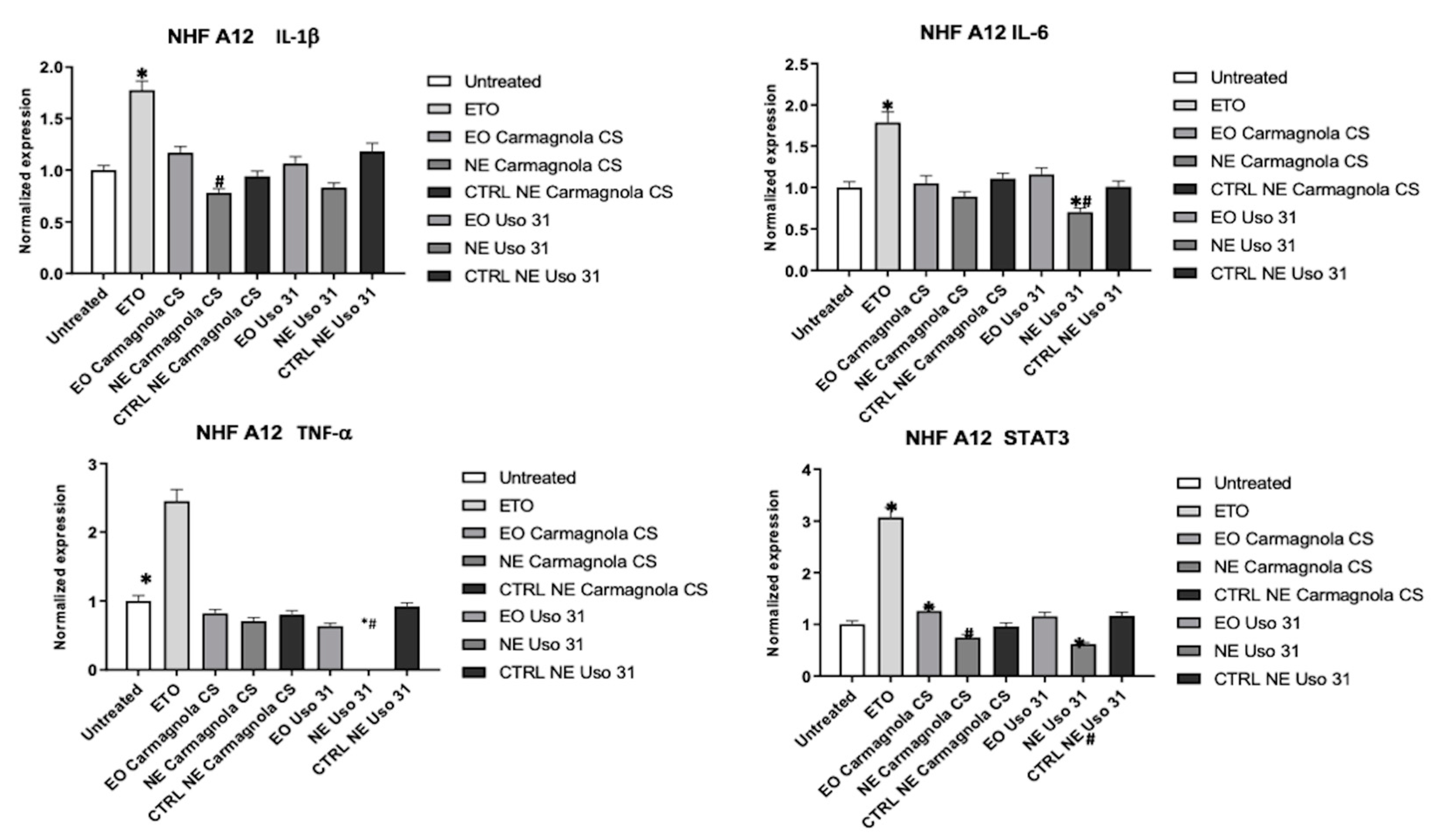 Preprints 80591 g004