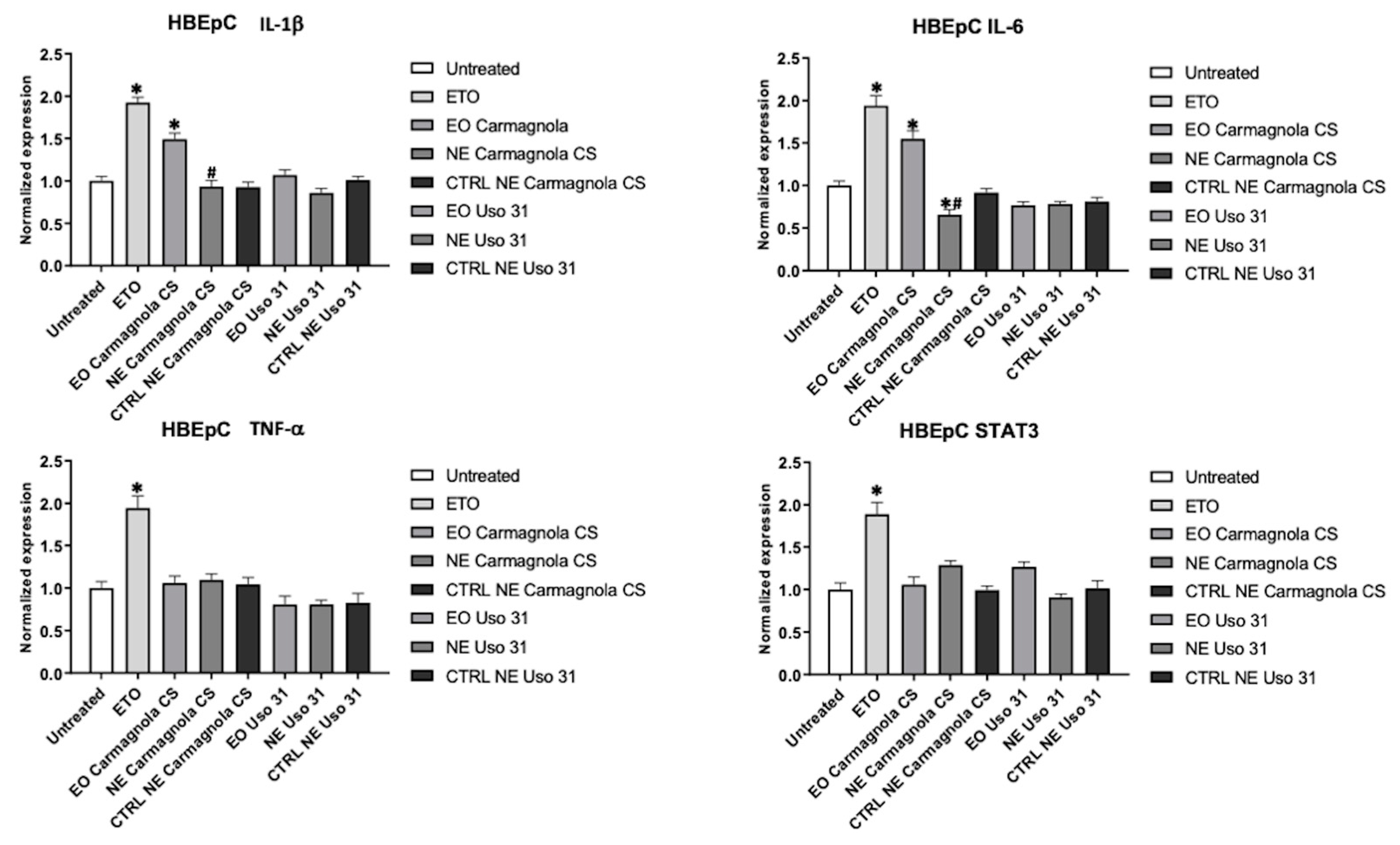 Preprints 80591 g005