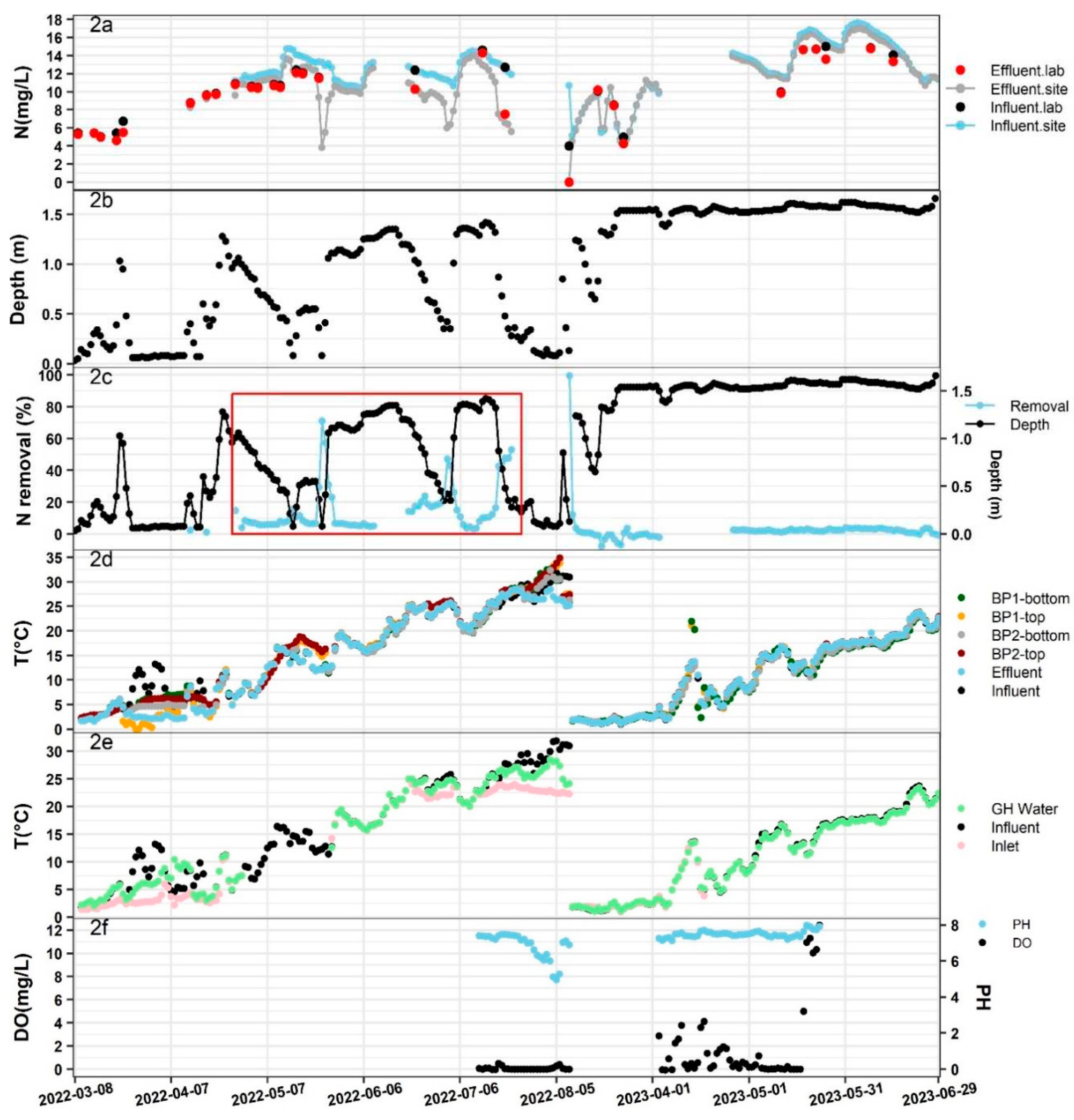 Preprints 96095 g002