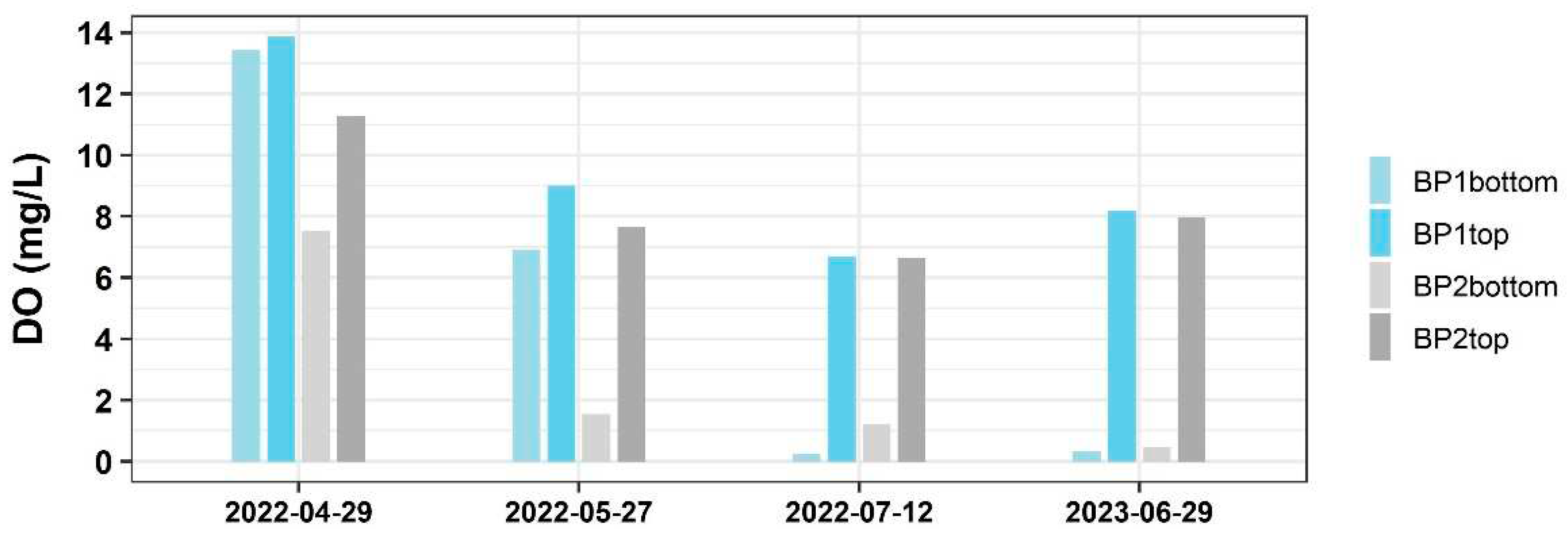 Preprints 96095 g003