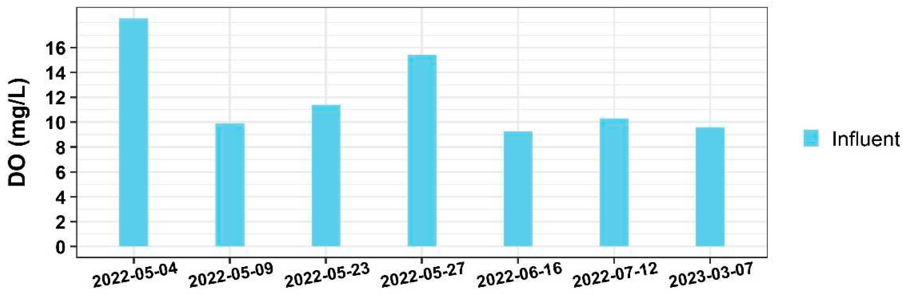 Preprints 96095 g004