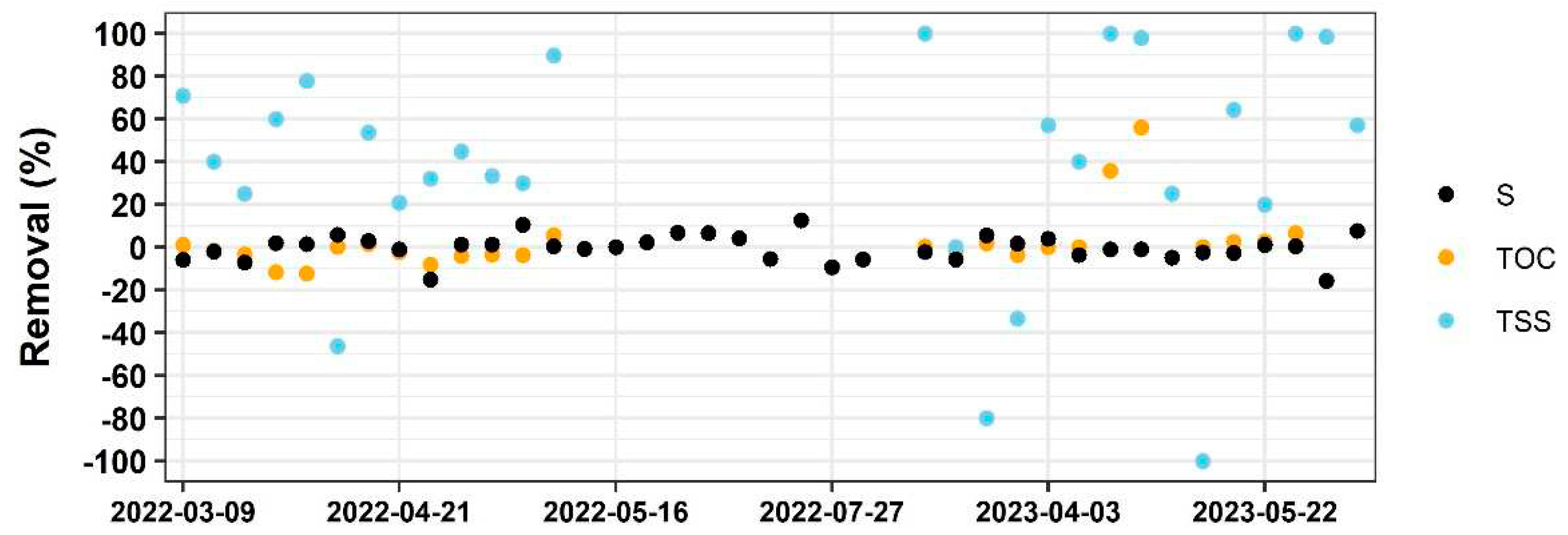 Preprints 96095 g005