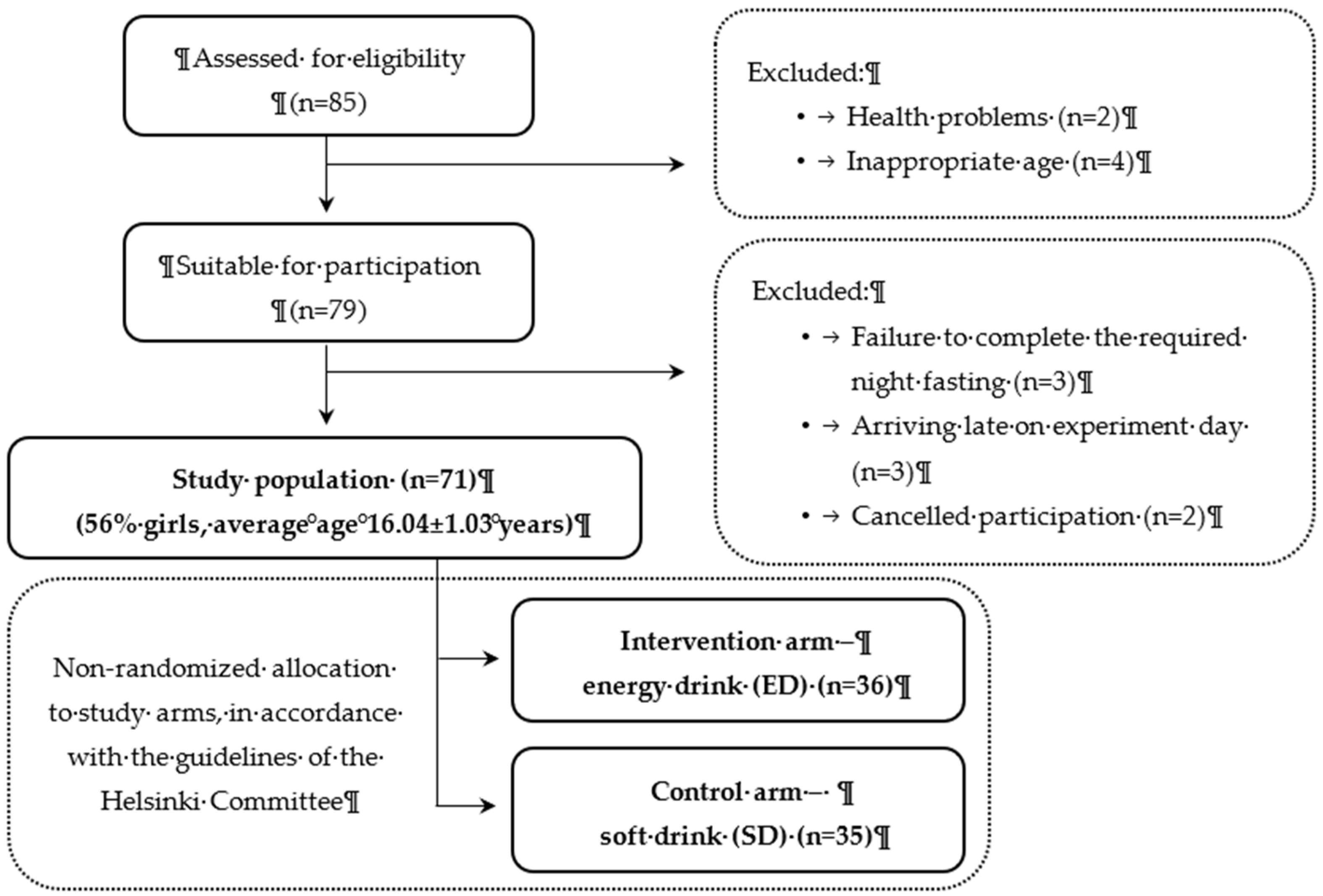 Preprints 109875 g001