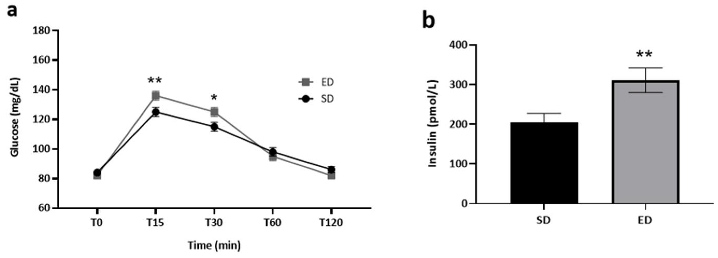 Preprints 109875 g002