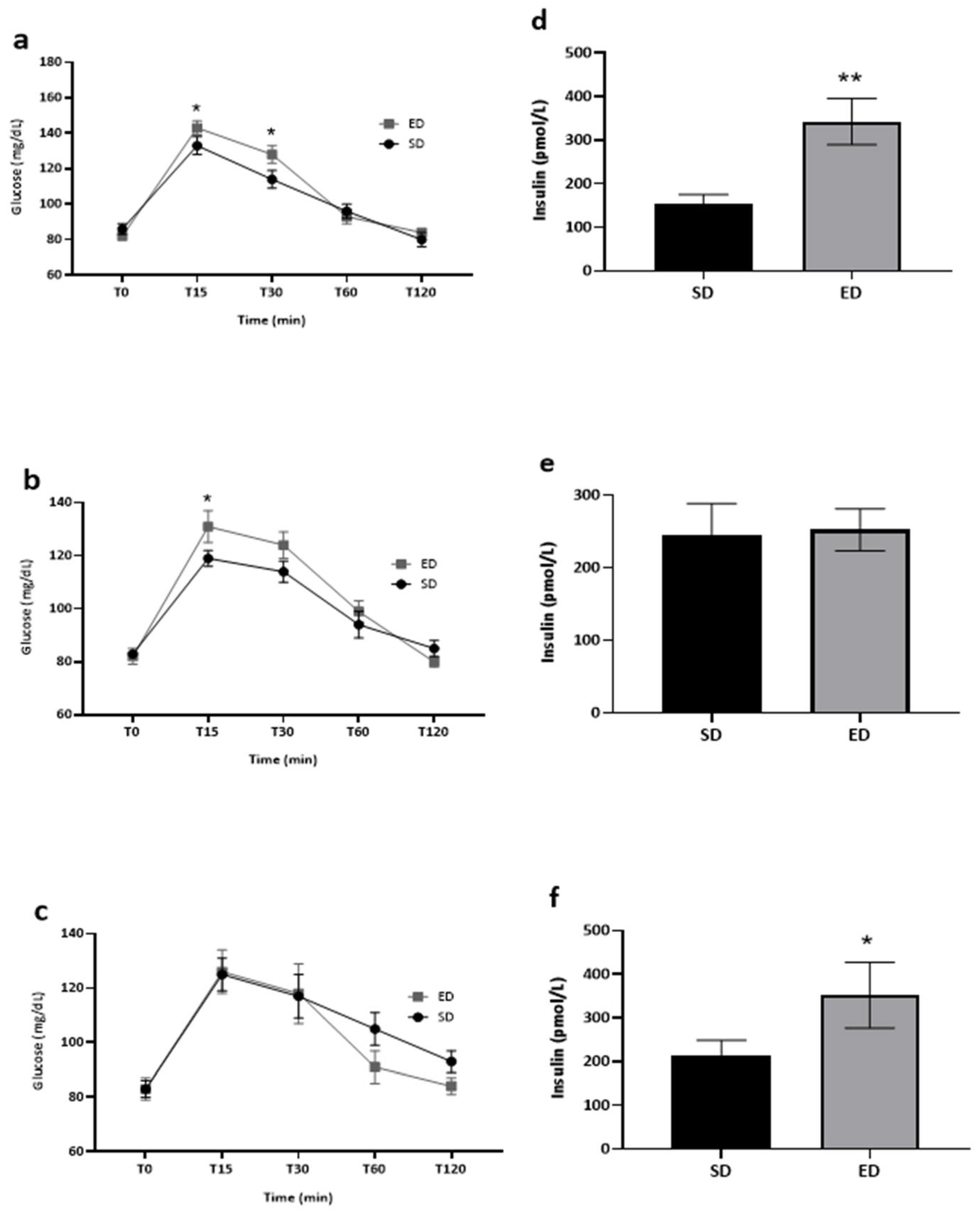 Preprints 109875 g003