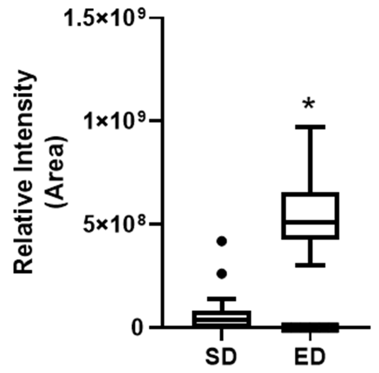 Preprints 109875 g004