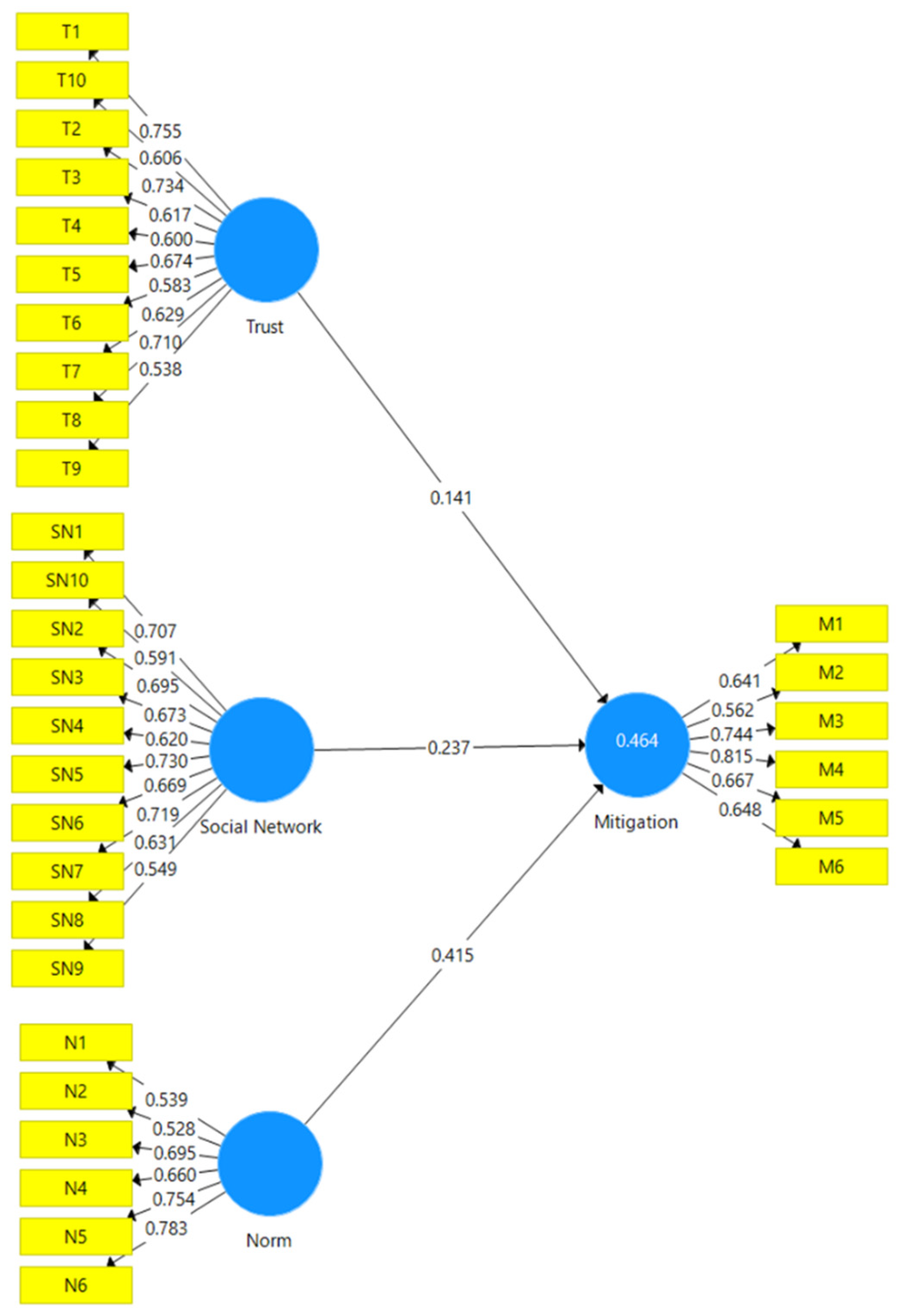 Preprints 81761 g003