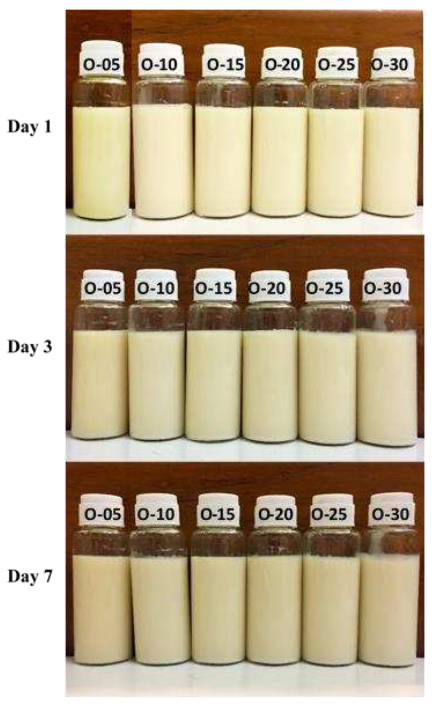 Preprints 97823 g003