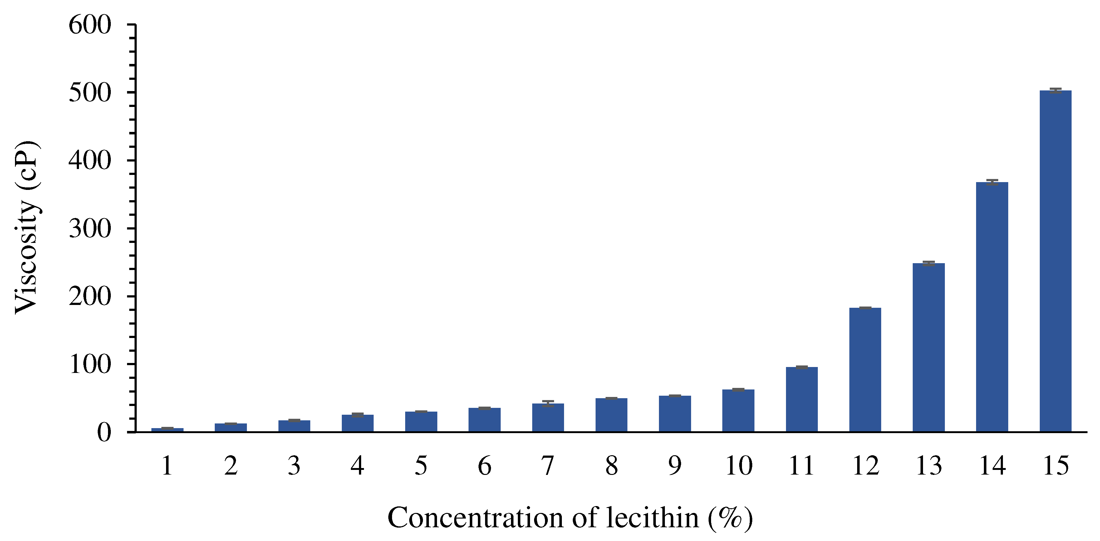 Preprints 97823 g004