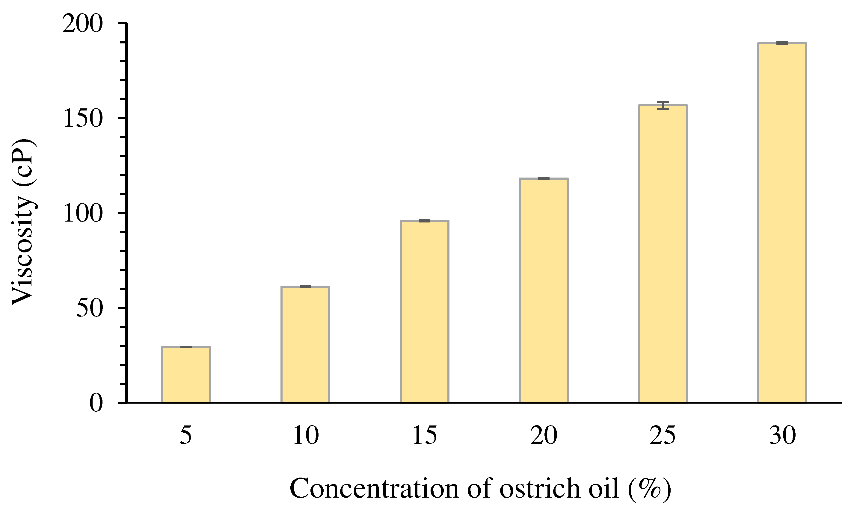 Preprints 97823 g005