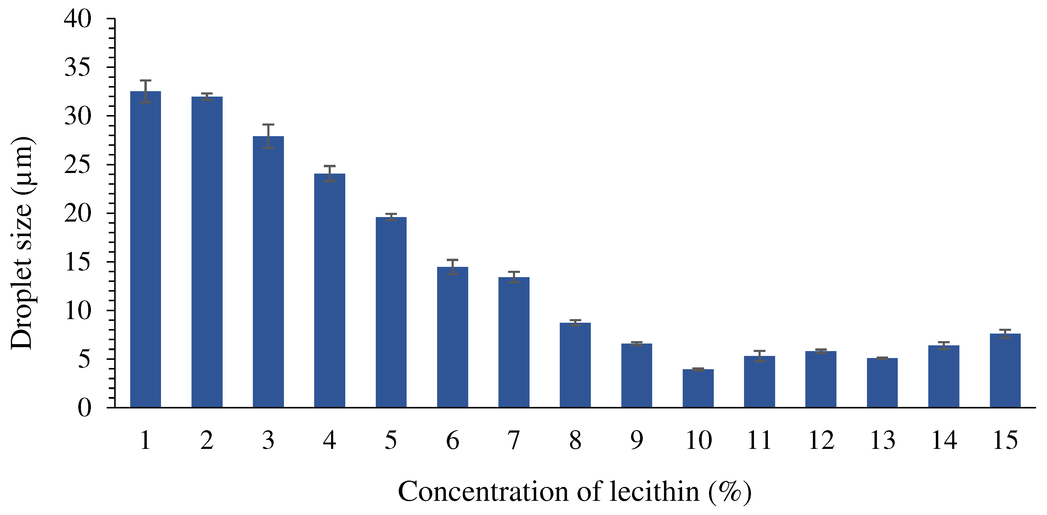 Preprints 97823 g006