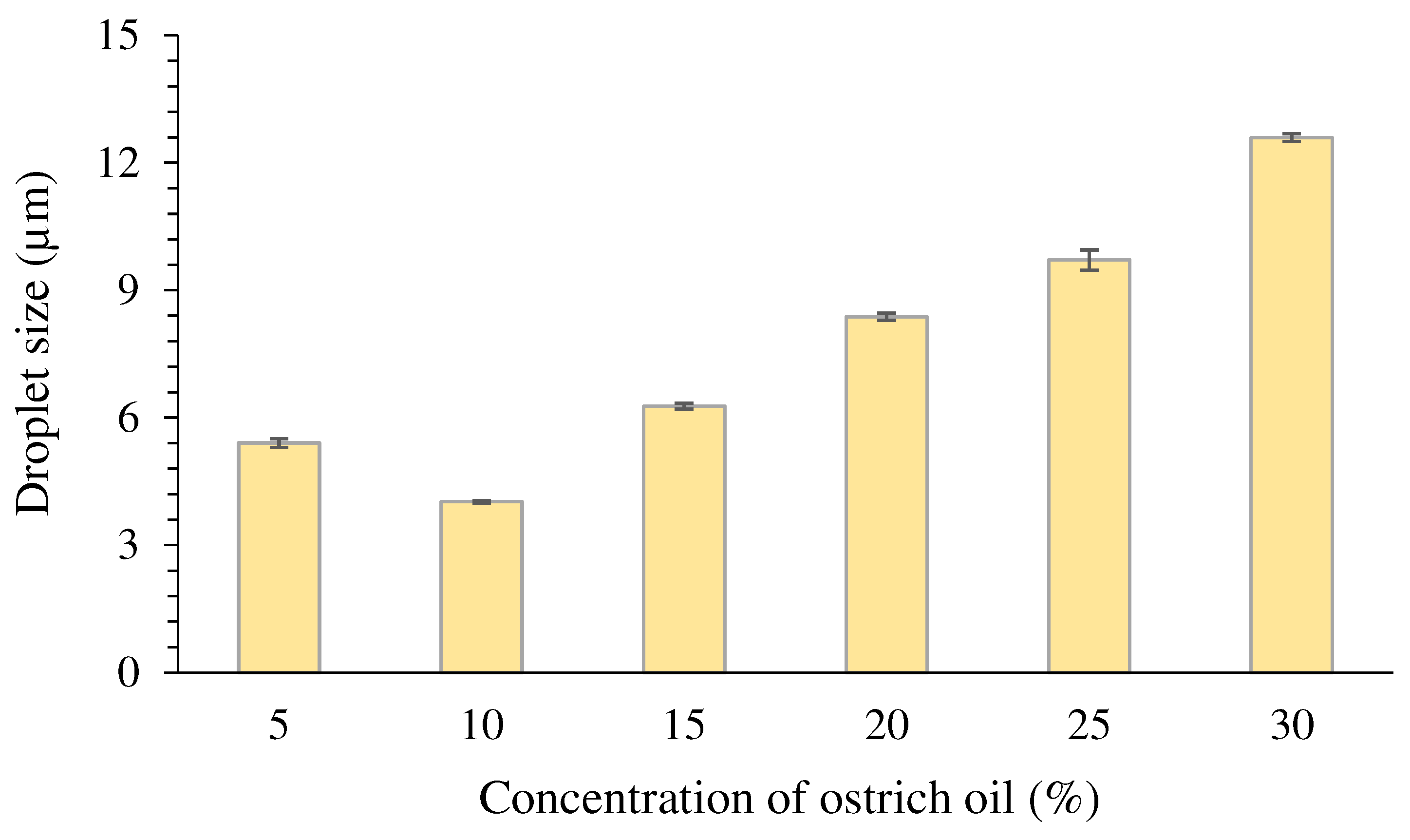 Preprints 97823 g007