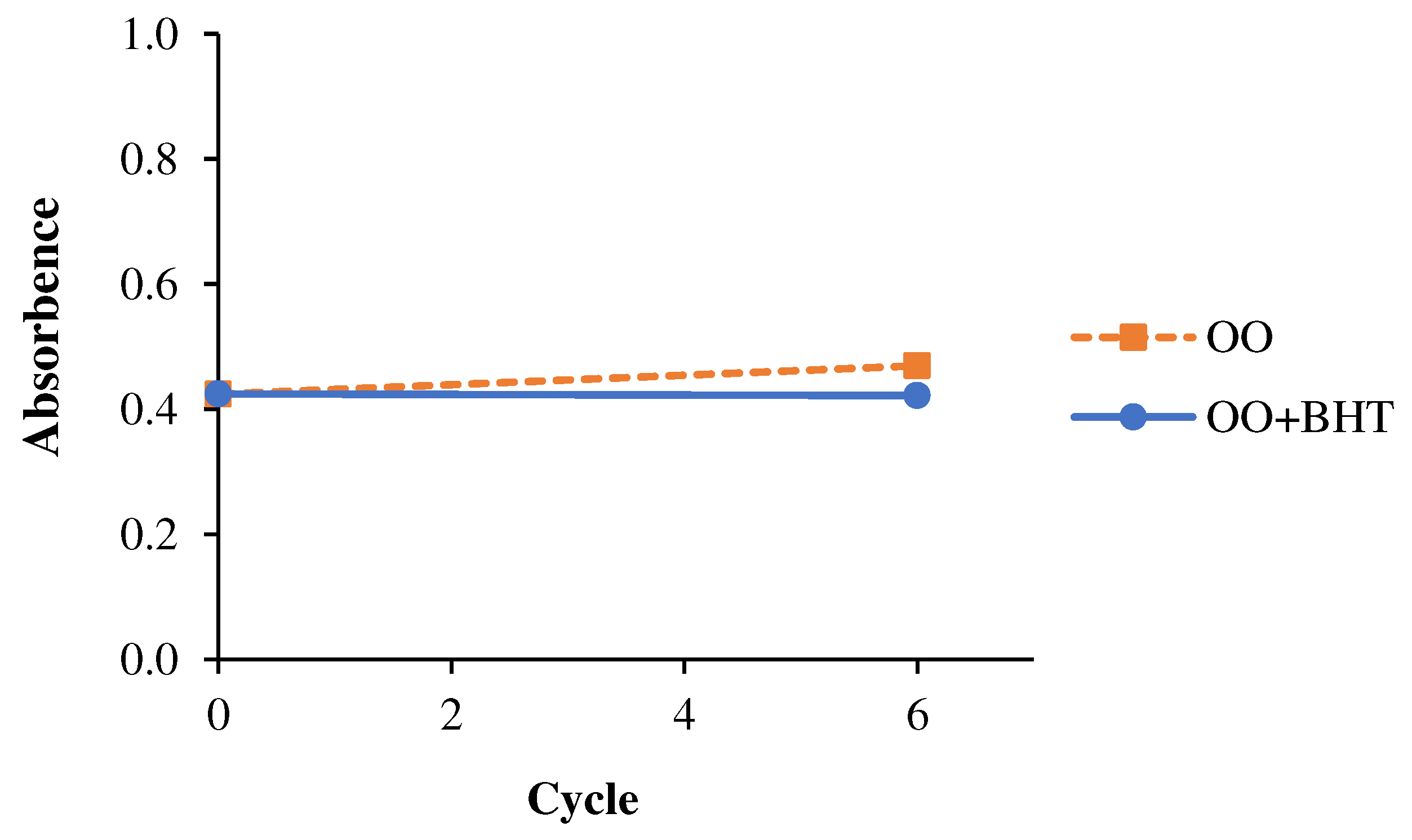 Preprints 97823 g017