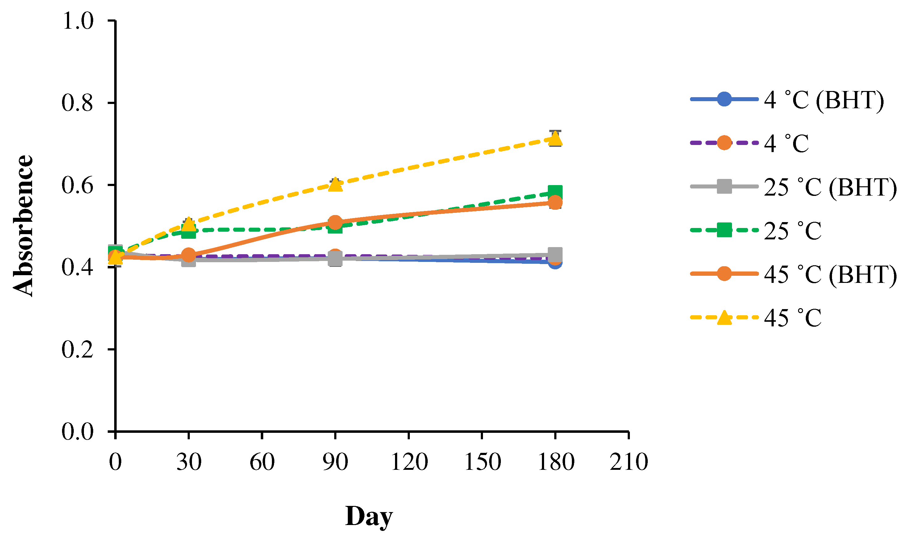 Preprints 97823 g018