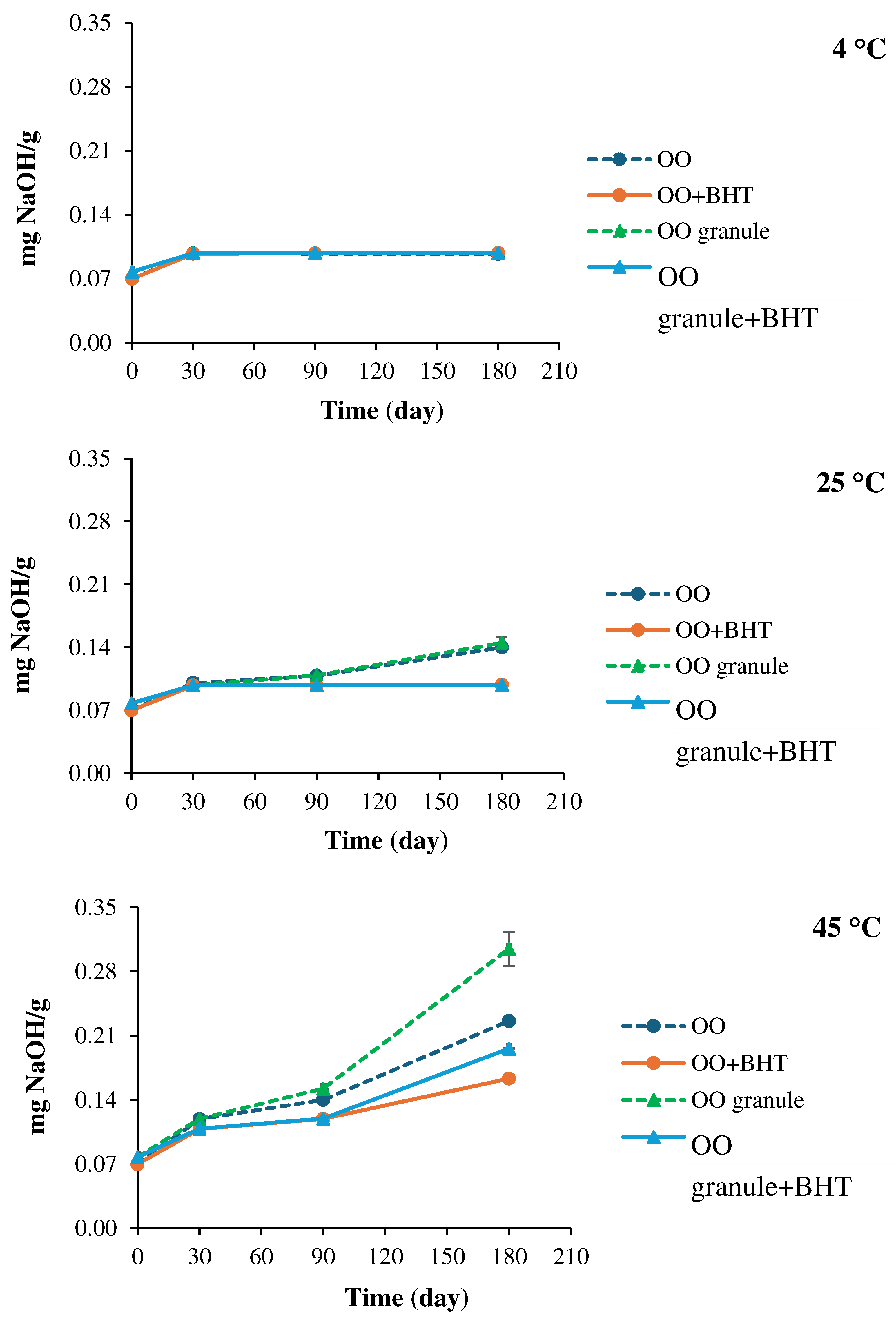 Preprints 97823 g022