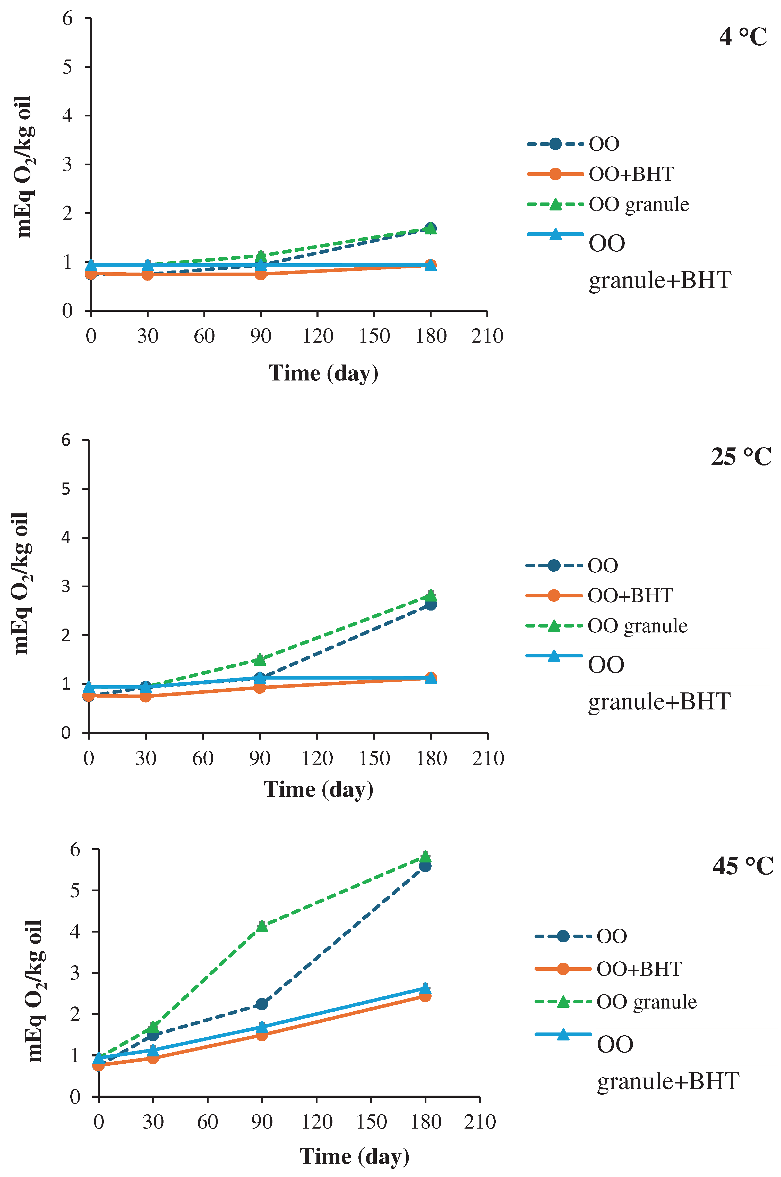 Preprints 97823 g023