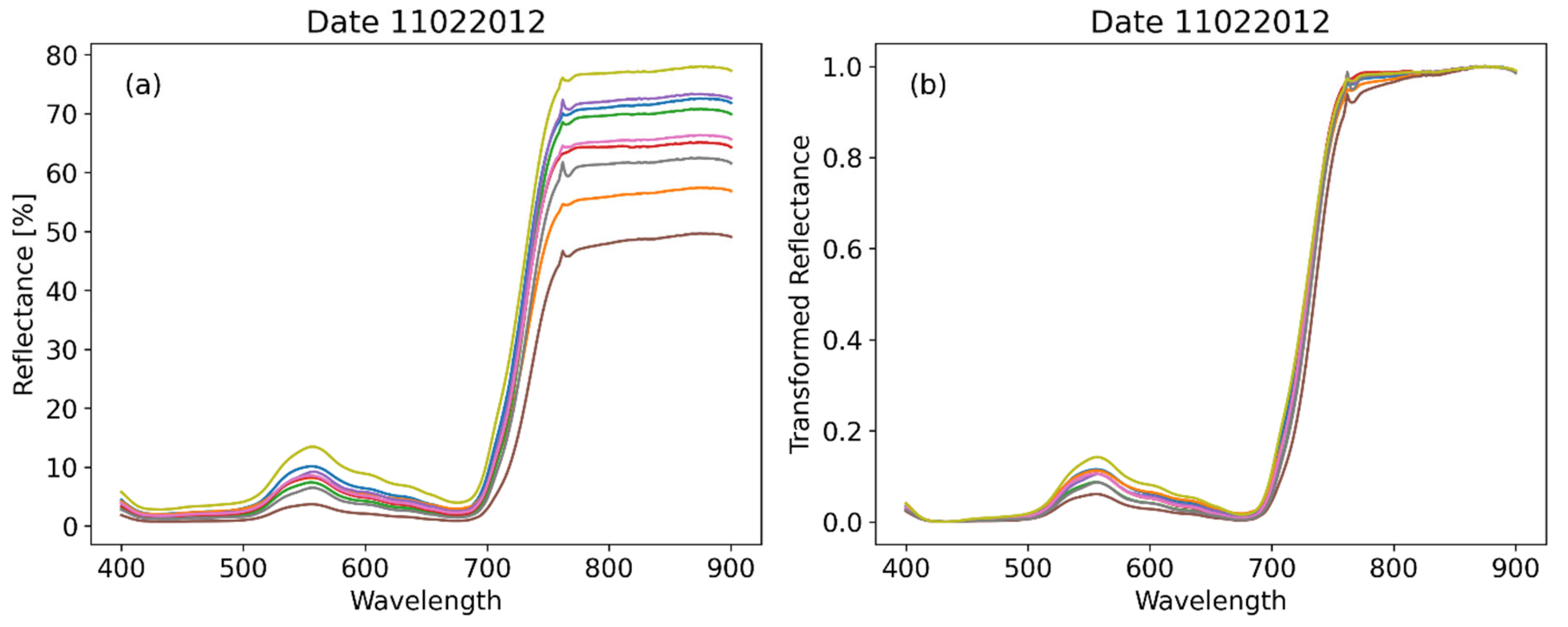 Preprints 101543 g002