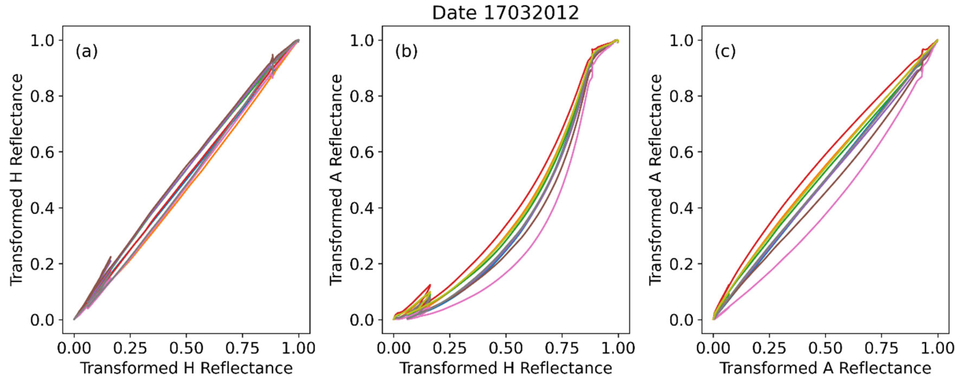 Preprints 101543 g003