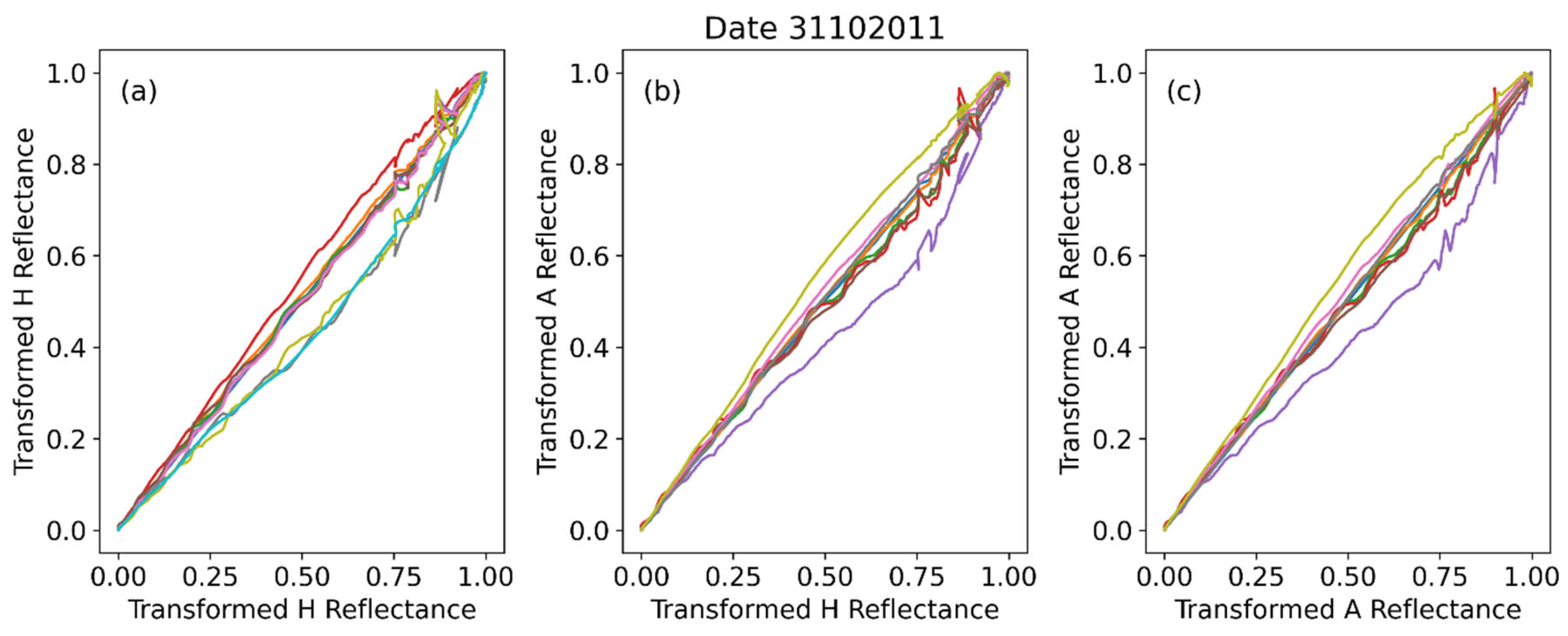 Preprints 101543 g004