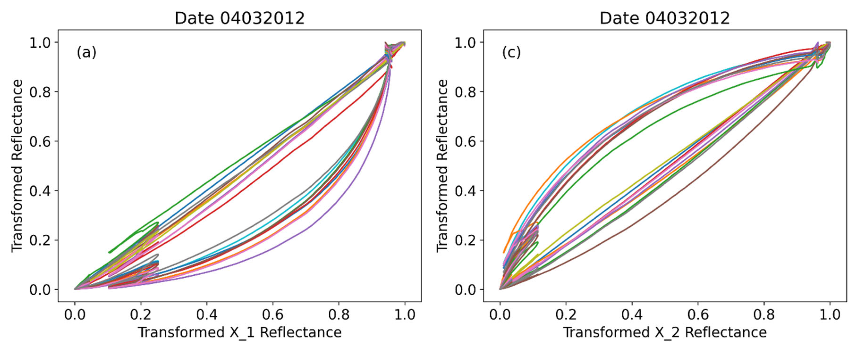 Preprints 101543 g005