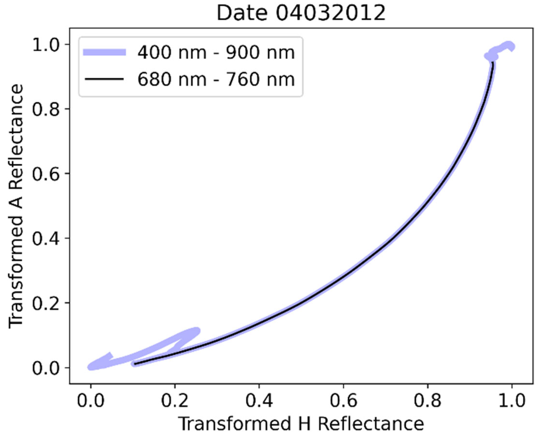 Preprints 101543 g006