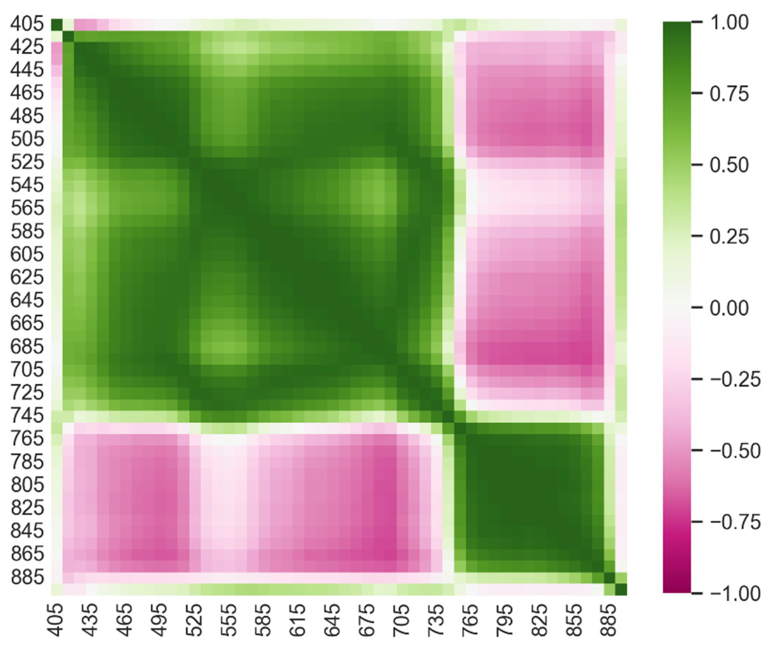 Preprints 101543 g009