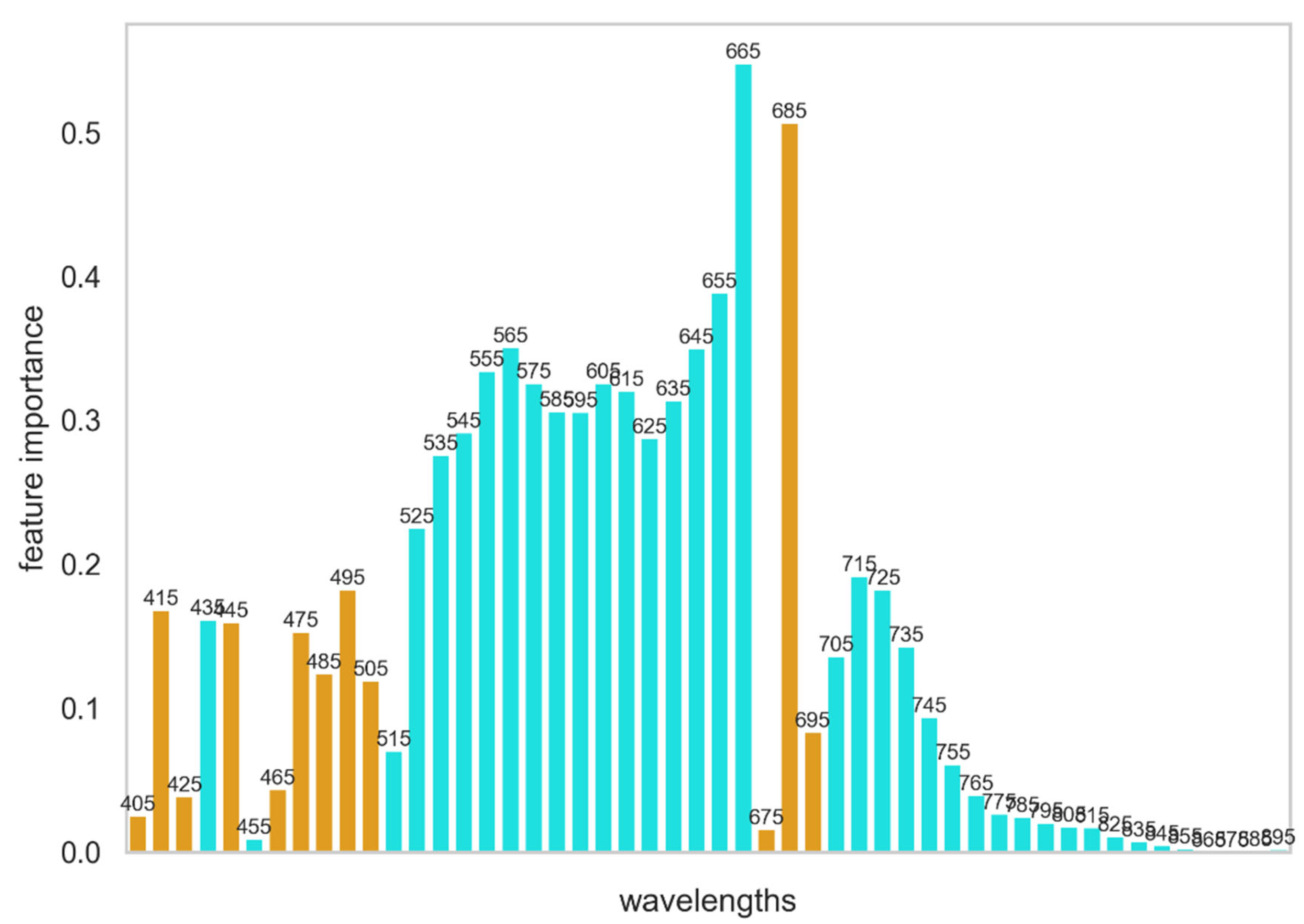 Preprints 101543 g010