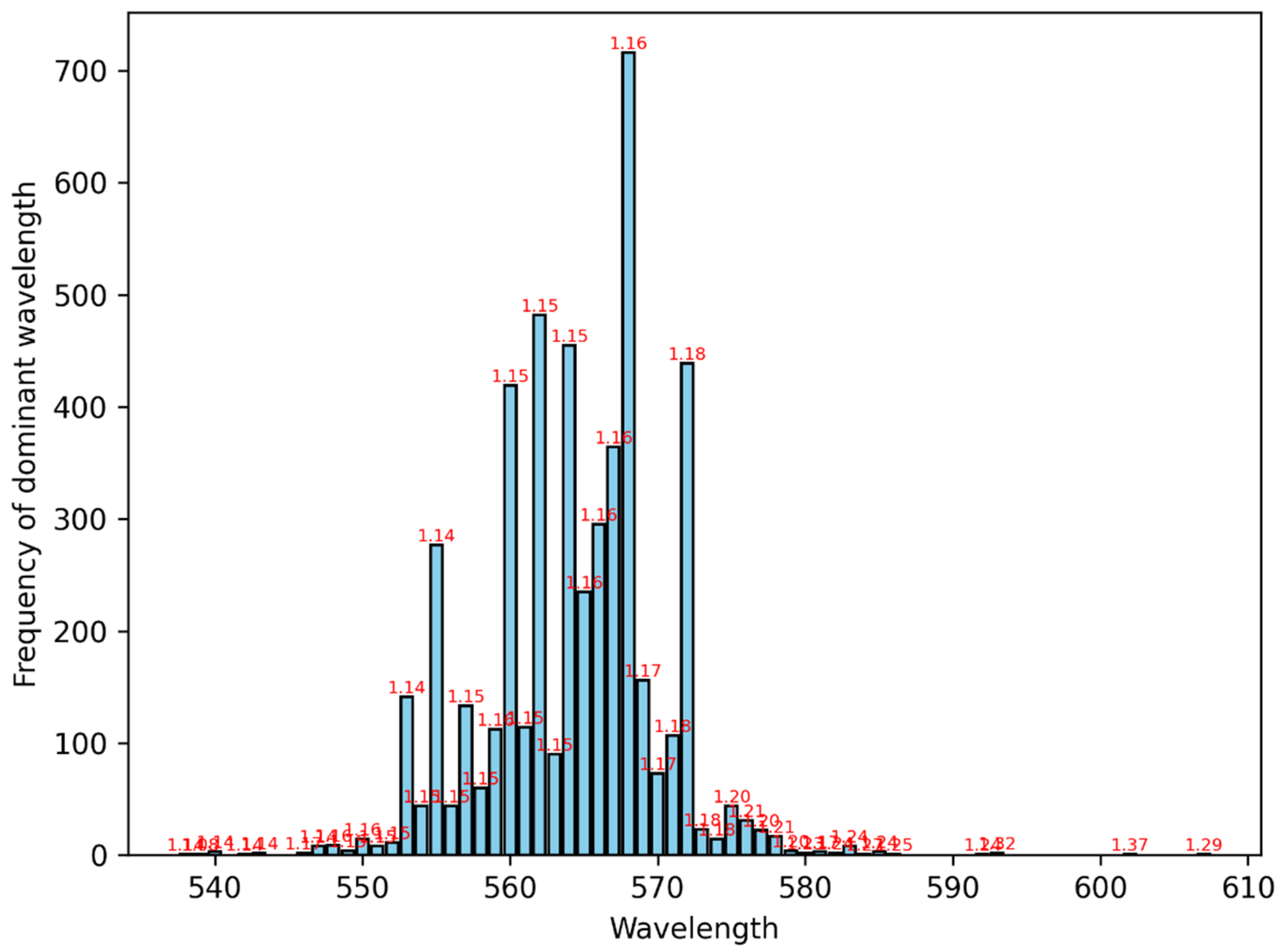 Preprints 101543 g014