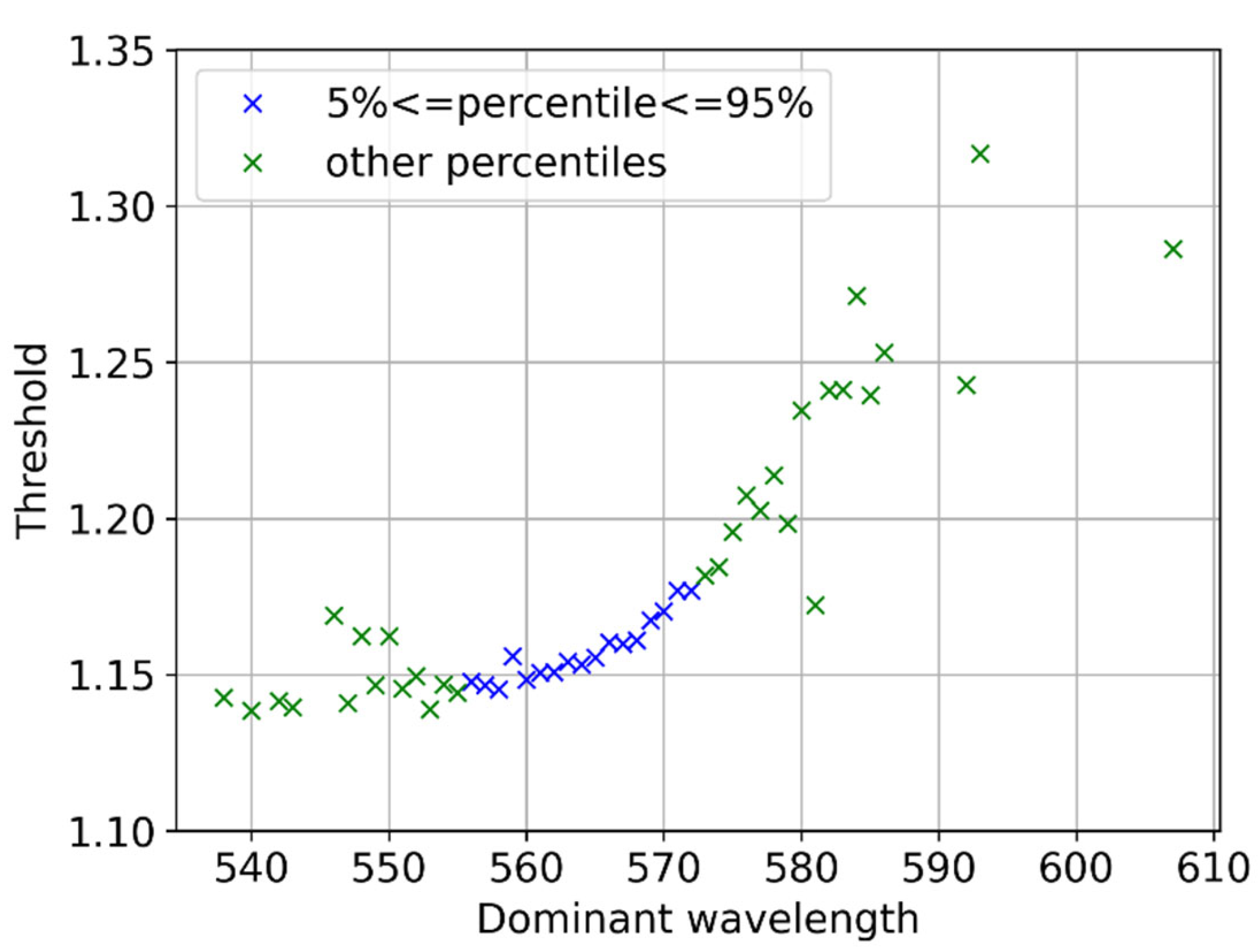 Preprints 101543 g015