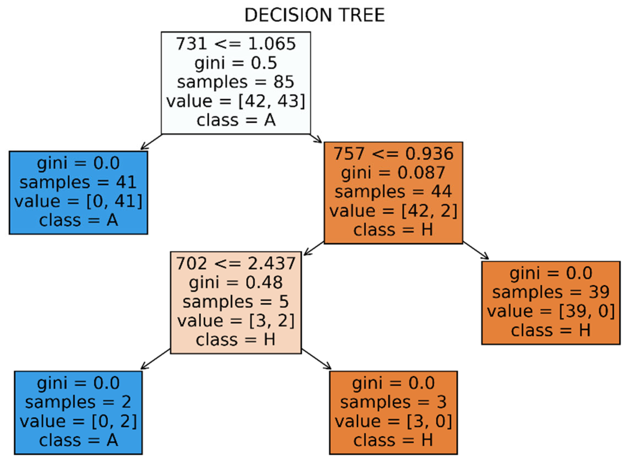 Preprints 101543 g016