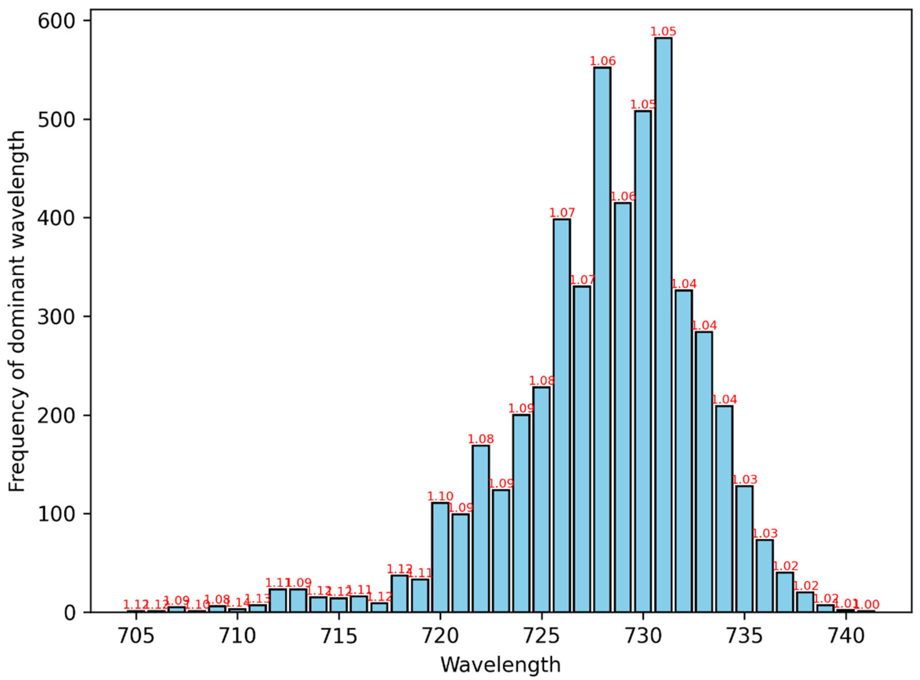 Preprints 101543 g017