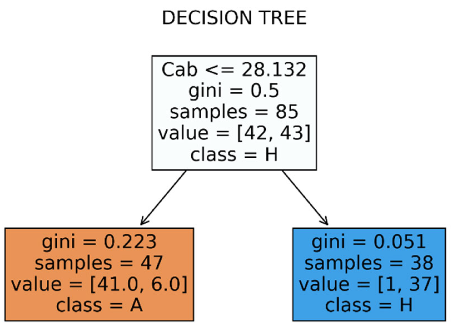 Preprints 101543 g020