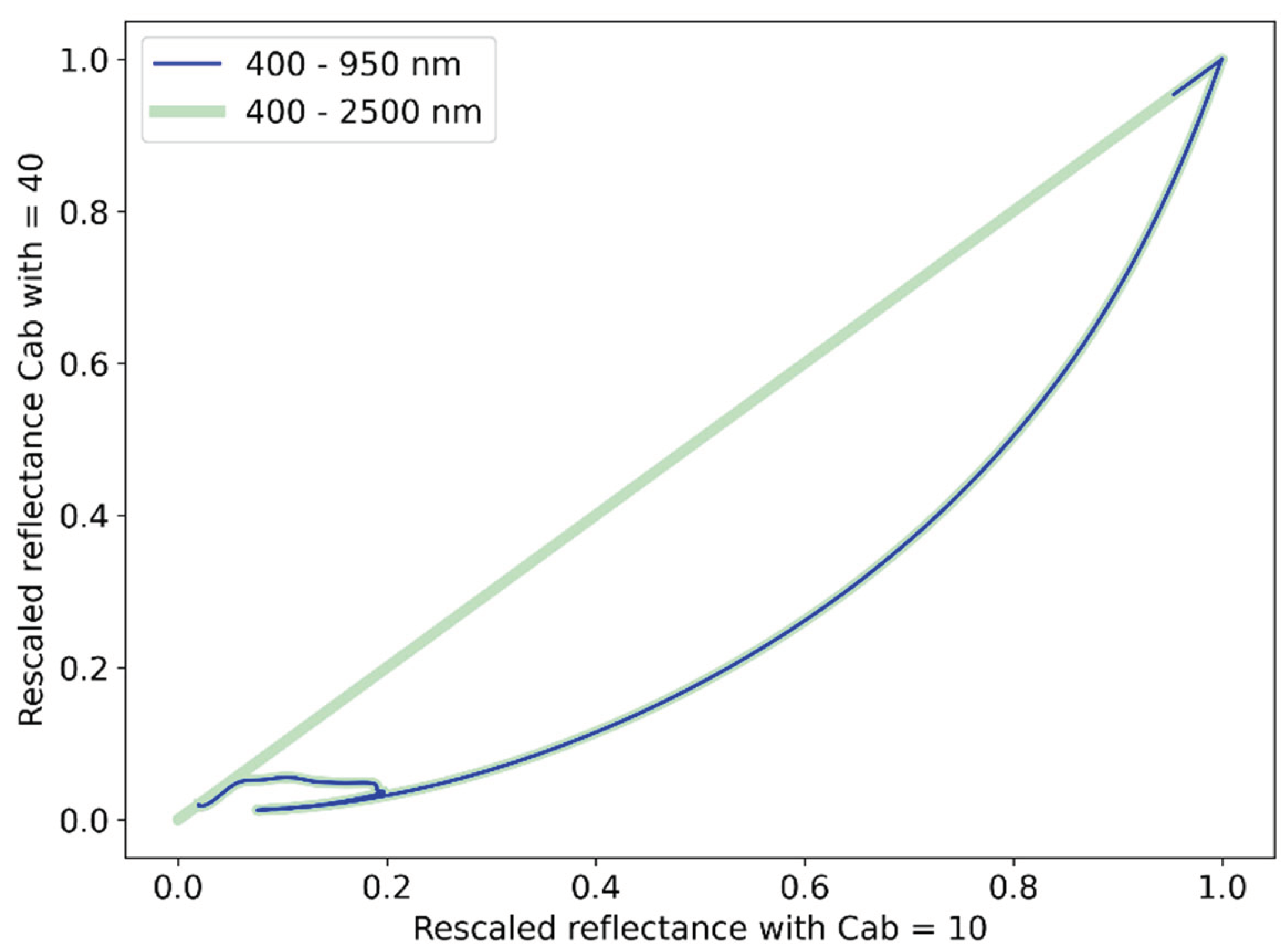 Preprints 101543 g021