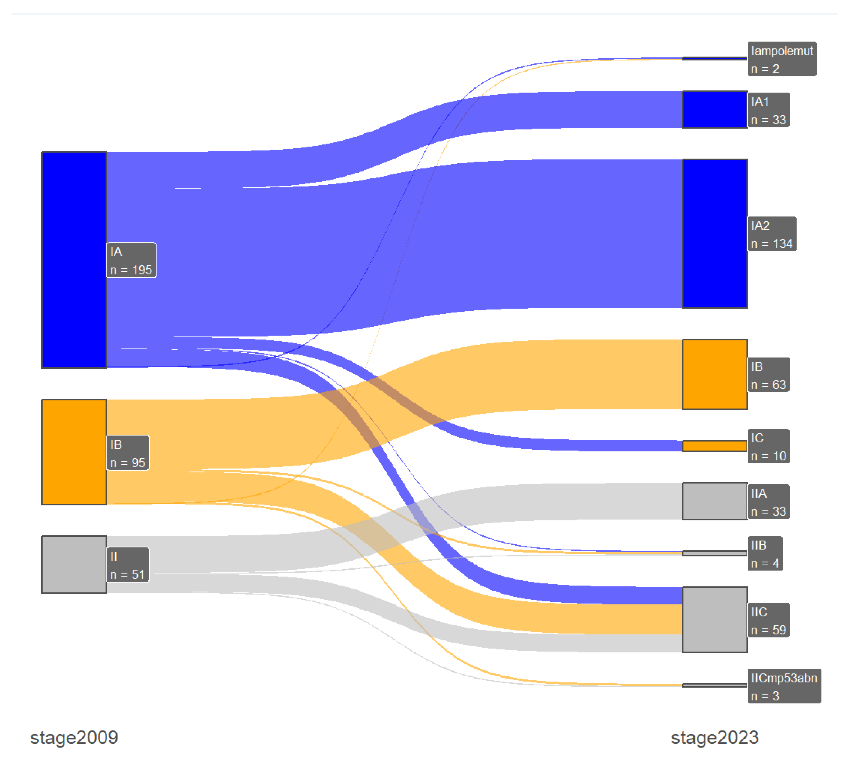 Preprints 116047 g001