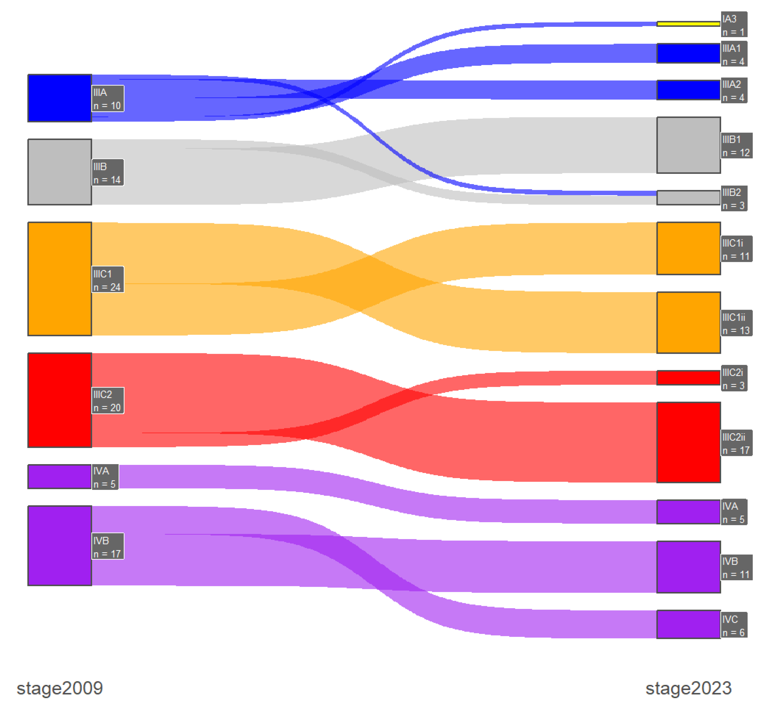 Preprints 116047 g002